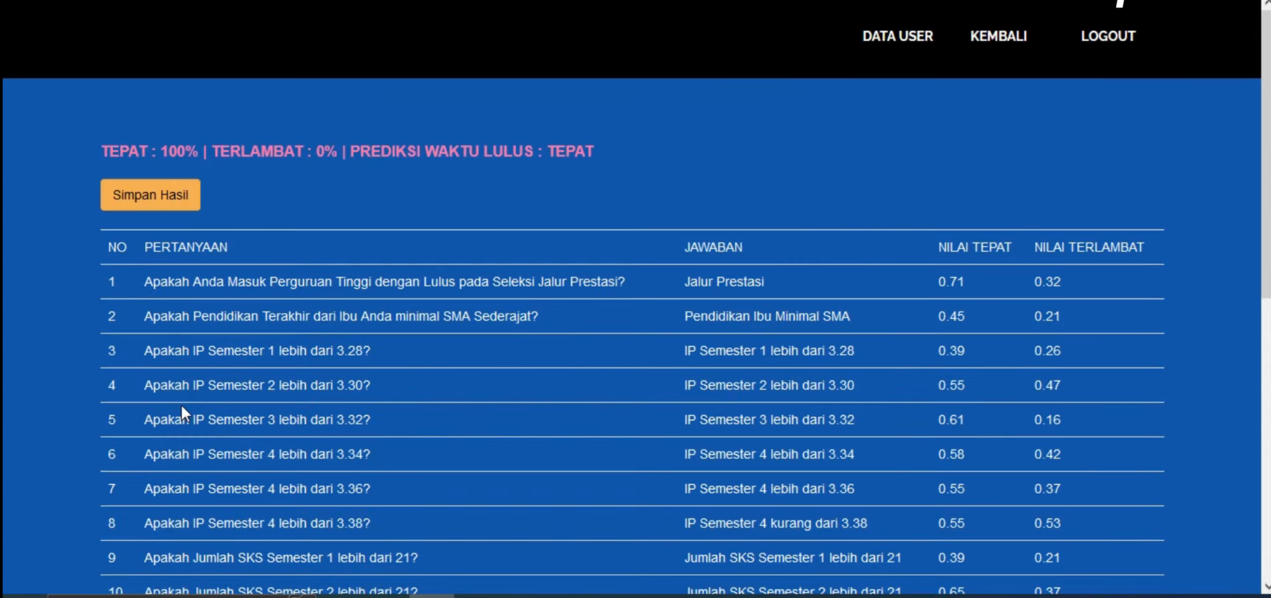Source Code Sistem Prediksi Kelulusan menggunakan Algoritma Naive Bayes