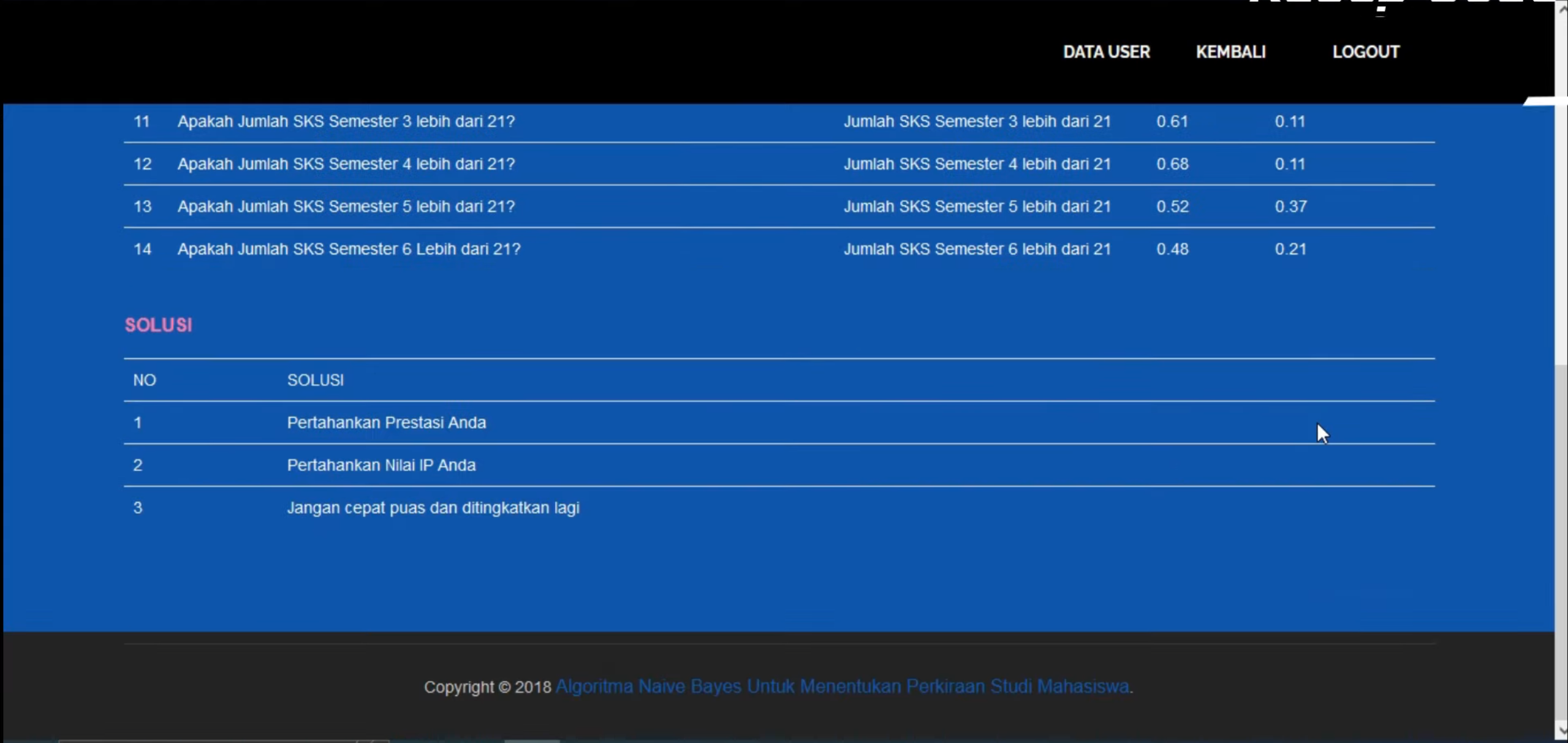 Source Code Sistem Prediksi Kelulusan menggunakan Algoritma Naive Bayes