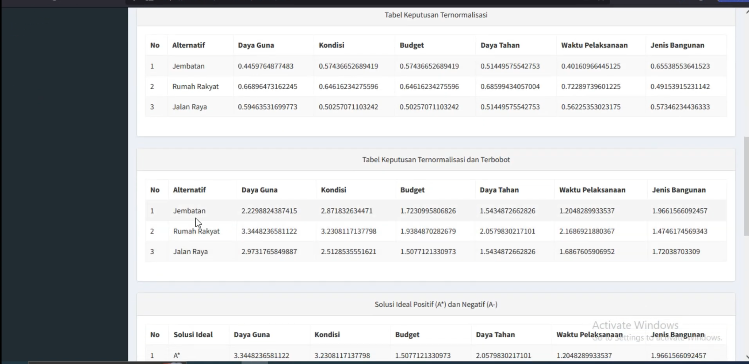 Sistem Pendukung Keputusan Metode TOPSIS | CodeIgniter 3 | Website SPK Metode TOPSIS | Source Code