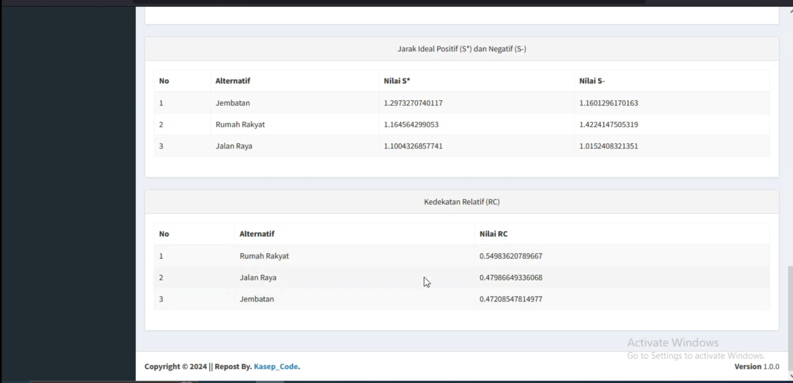 Sistem Pendukung Keputusan Metode TOPSIS | CodeIgniter 3 | Website SPK Metode TOPSIS | Source Code