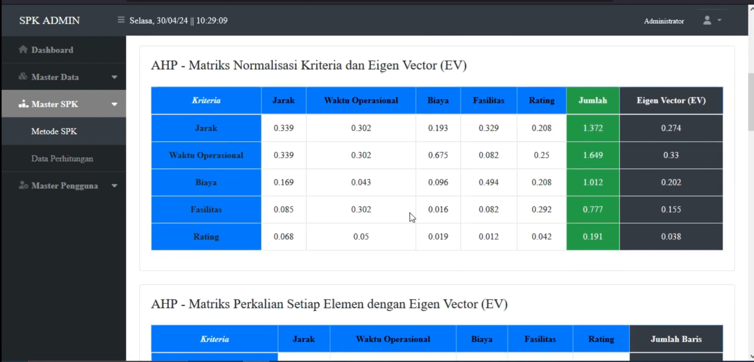 SPK Kombinasi Metode AHP & SAW | Laravel 8 | Sistem Pendukung Keputusan | SPK GABUNGAN METODE AHP SAW