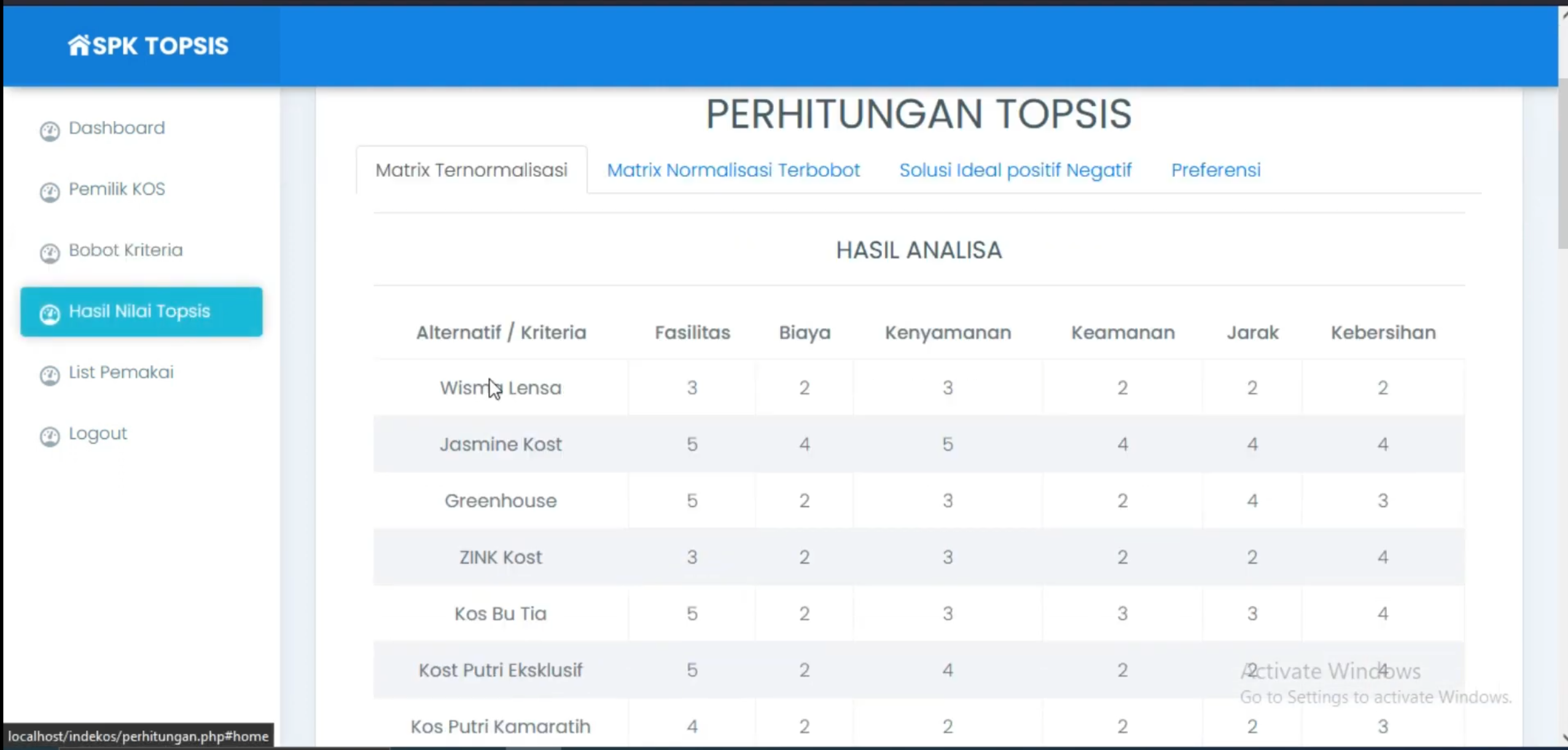 Website SPK TOPSIS | SPK Pemilihan Kos Terbaik Metode TOPSIS | Download Source Code Rekomendasi Kos| PHP MYSQL