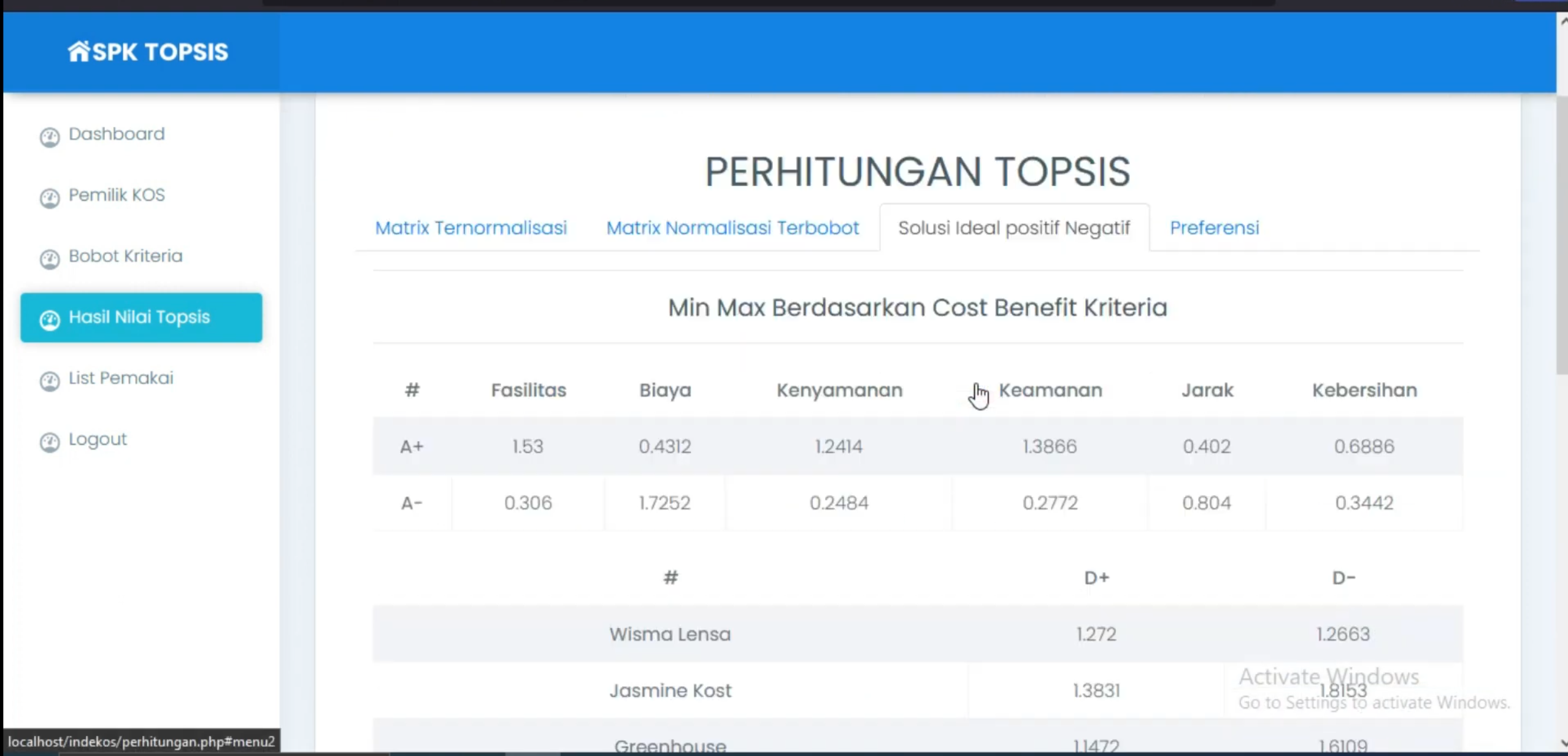 Website SPK TOPSIS | SPK Pemilihan Kos Terbaik Metode TOPSIS | Download Source Code Rekomendasi Kos| PHP MYSQL