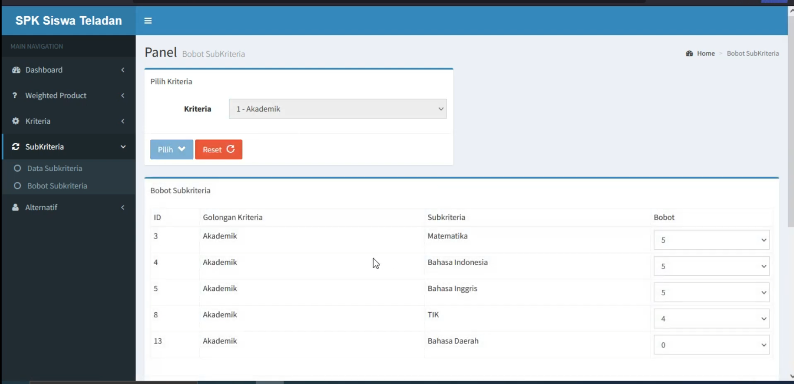 Website SPK Metode WP | SPK Metode WP Weight Product | Download Source Code PHP | Codeigniter