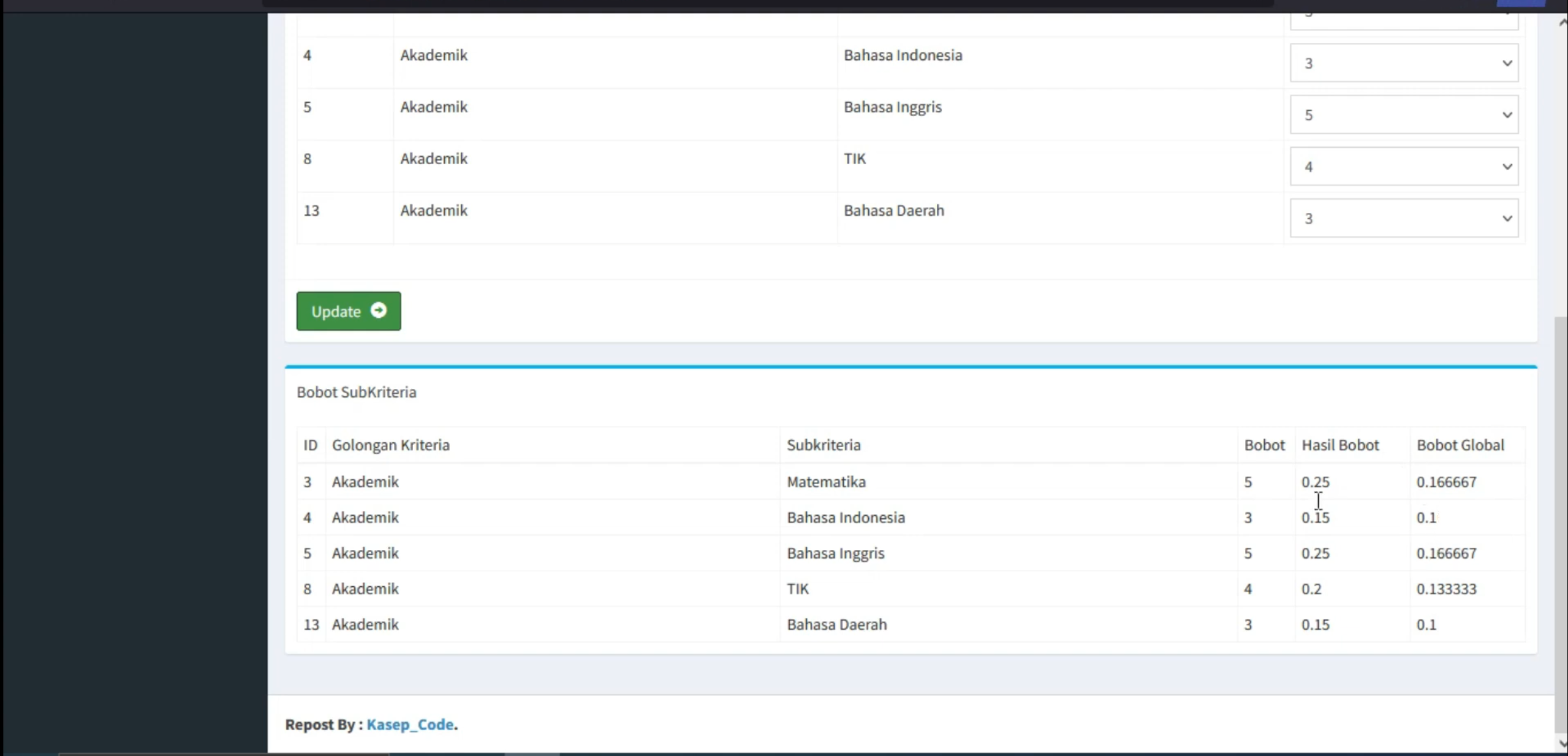 Website SPK Metode WP | SPK Metode WP Weight Product | Download Source Code PHP | Codeigniter