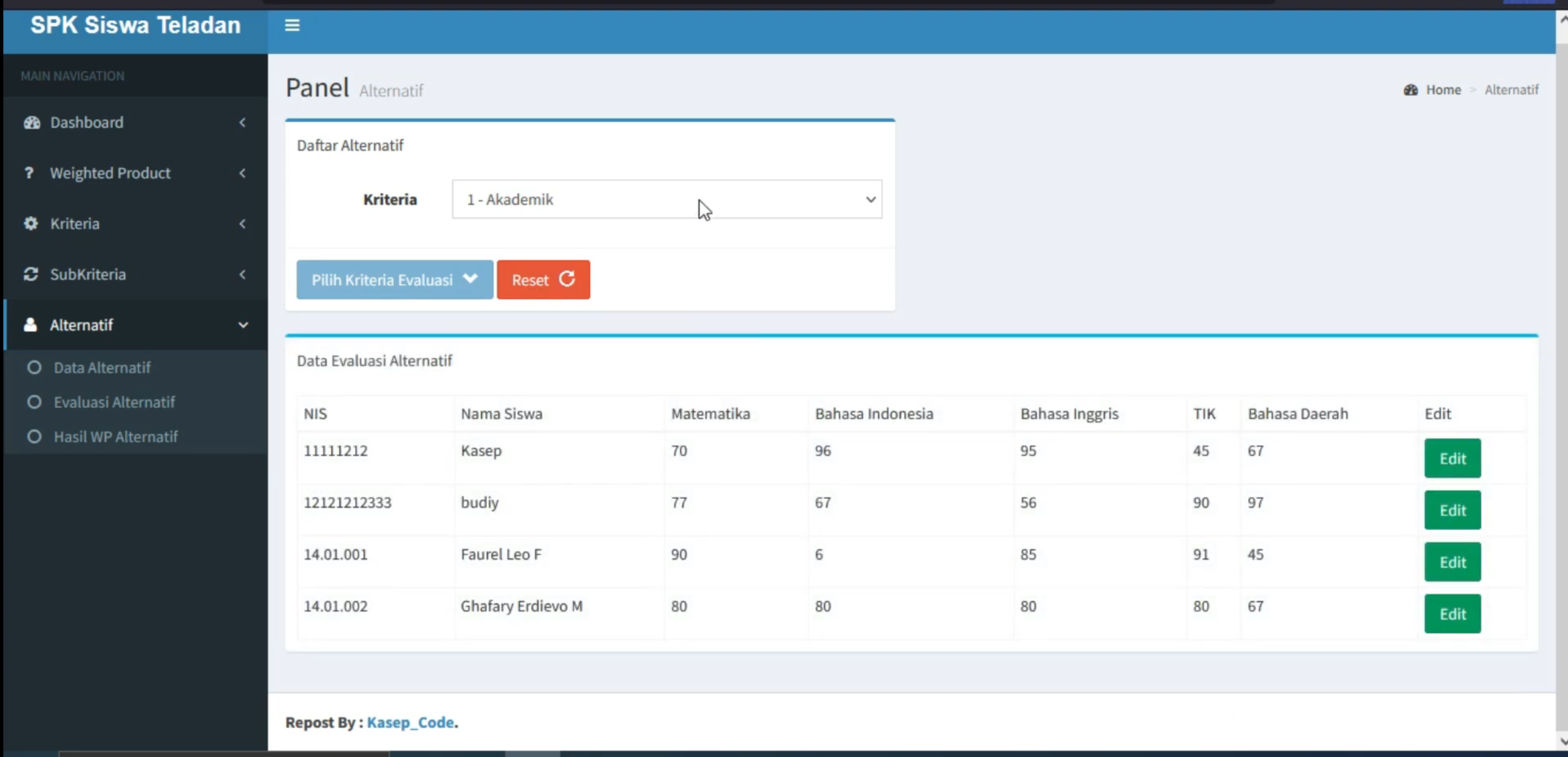 Website SPK Metode WP | SPK Metode WP Weight Product | Download Source Code PHP | Codeigniter