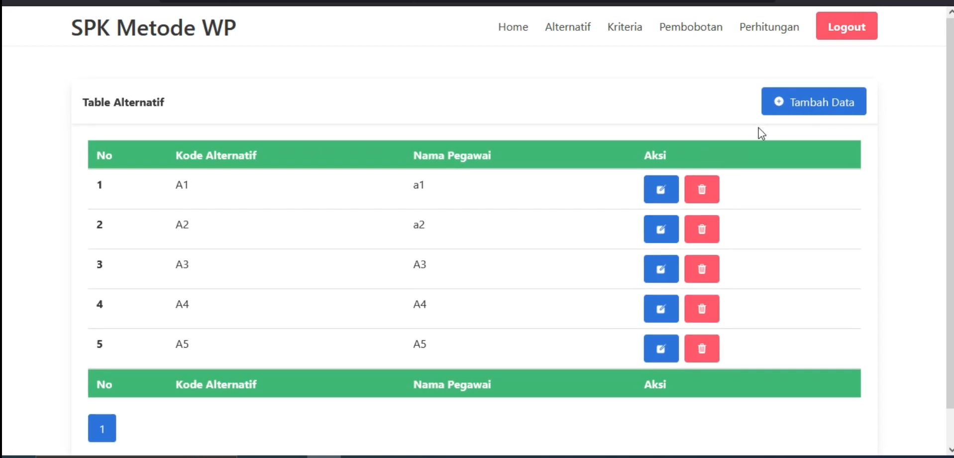 Website SPK metode WP Weighted Product  | Download Source Code | Source Code PHP | Coding PHP