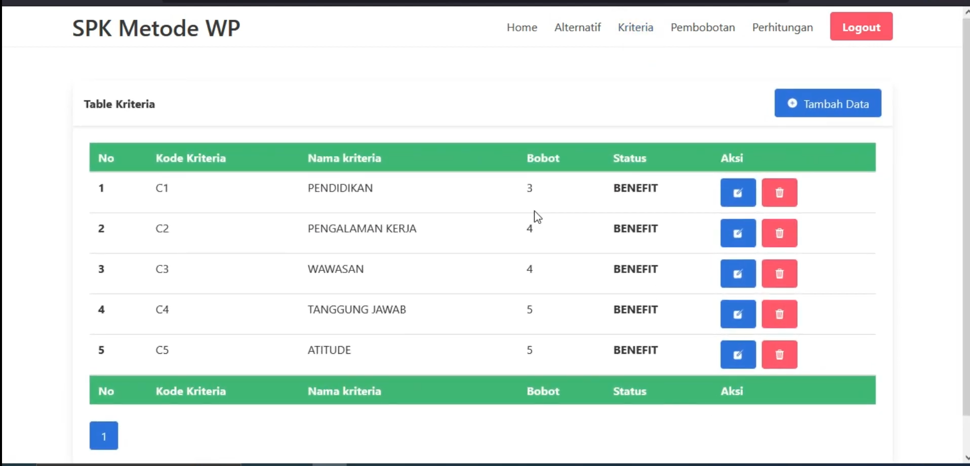 Website SPK metode WP Weighted Product  | Download Source Code | Source Code PHP | Coding PHP