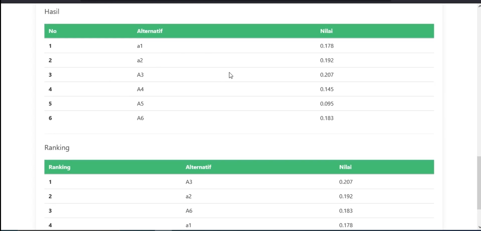 Website SPK metode WP Weighted Product  | Download Source Code | Source Code PHP | Coding PHP
