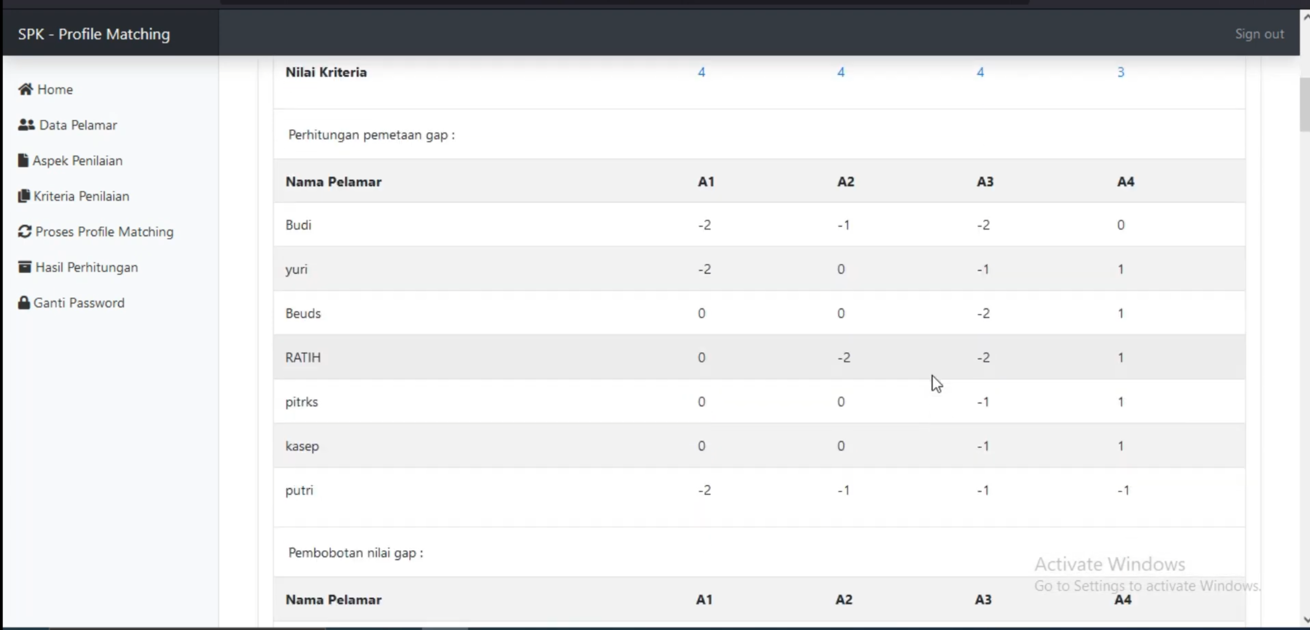 Website SPK Profile Matching | Source Code SPK Profile Matching PHP | Download SPK Profile Matching