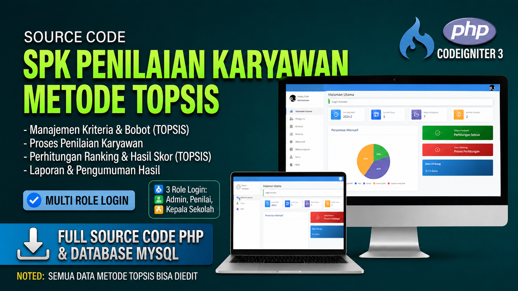 Website Penilaian Karyawan Metode TOPSIS | Sistem Pendukung Keputusan | SPK TOPSIS | CodeIgniter 3