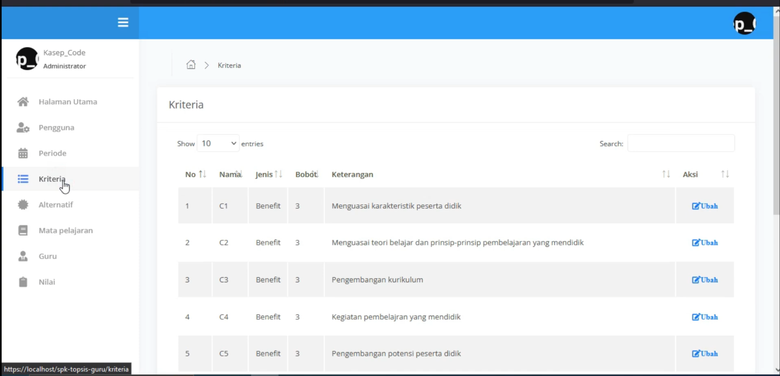 Website Penilaian Karyawan Metode TOPSIS | Sistem Pendukung Keputusan | SPK TOPSIS | CodeIgniter 3