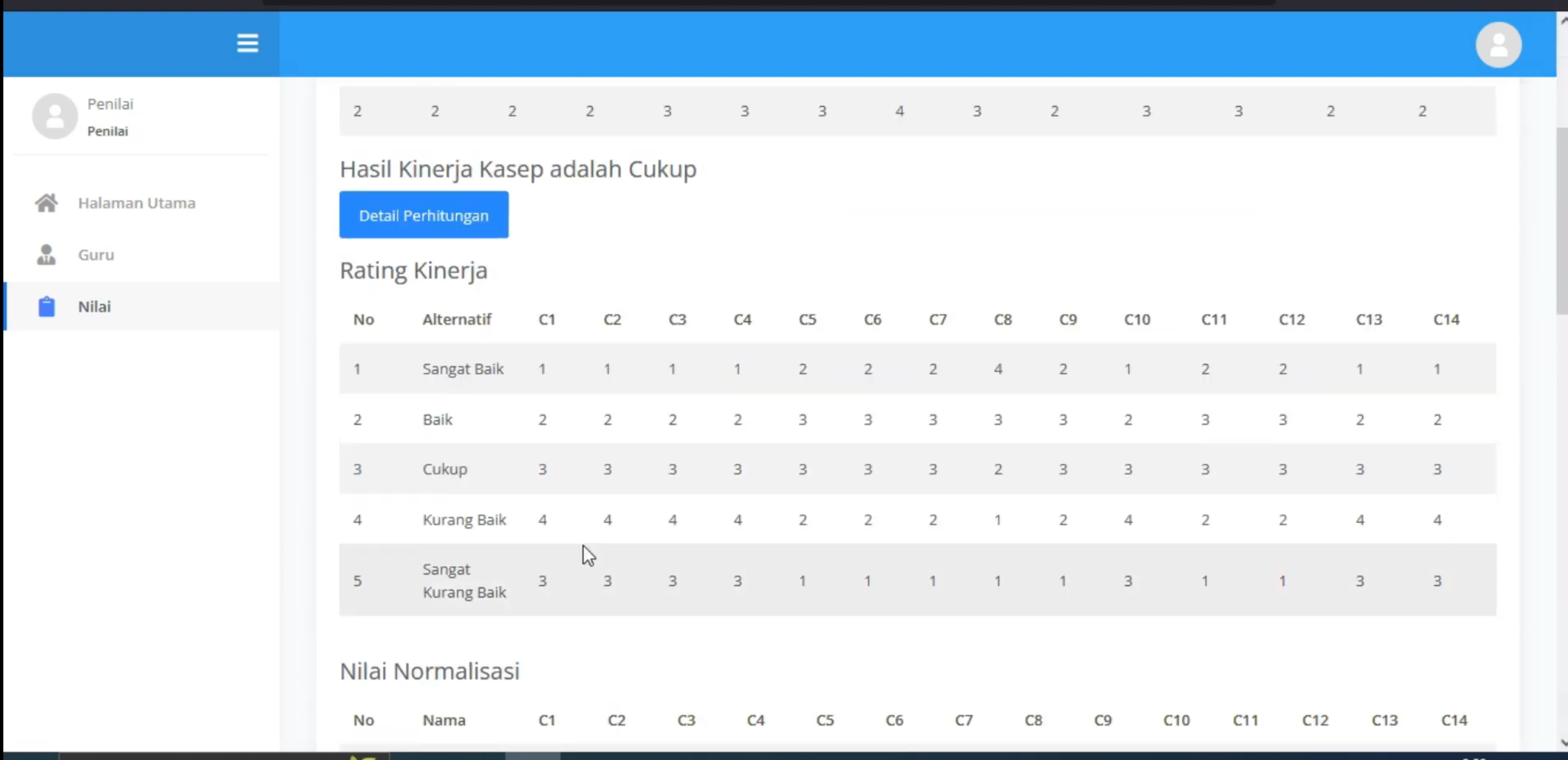 Website Penilaian Karyawan Metode TOPSIS | Sistem Pendukung Keputusan | SPK TOPSIS | CodeIgniter 3