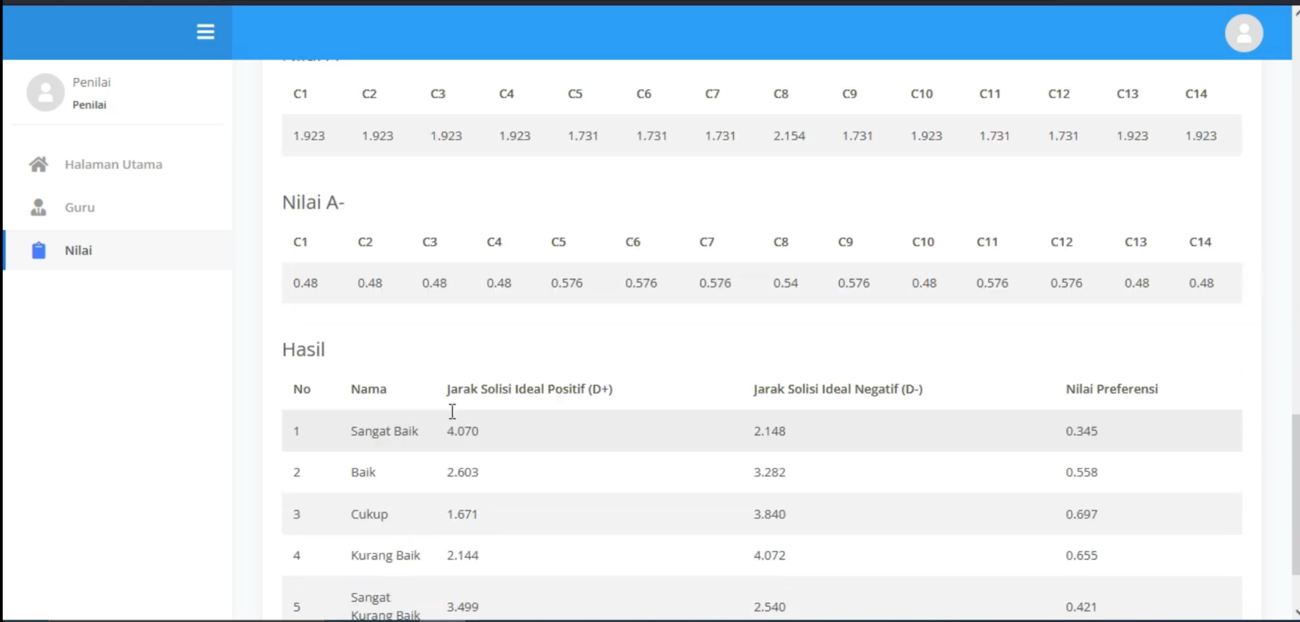 Website Penilaian Karyawan Metode TOPSIS | Sistem Pendukung Keputusan | SPK TOPSIS | CodeIgniter 3