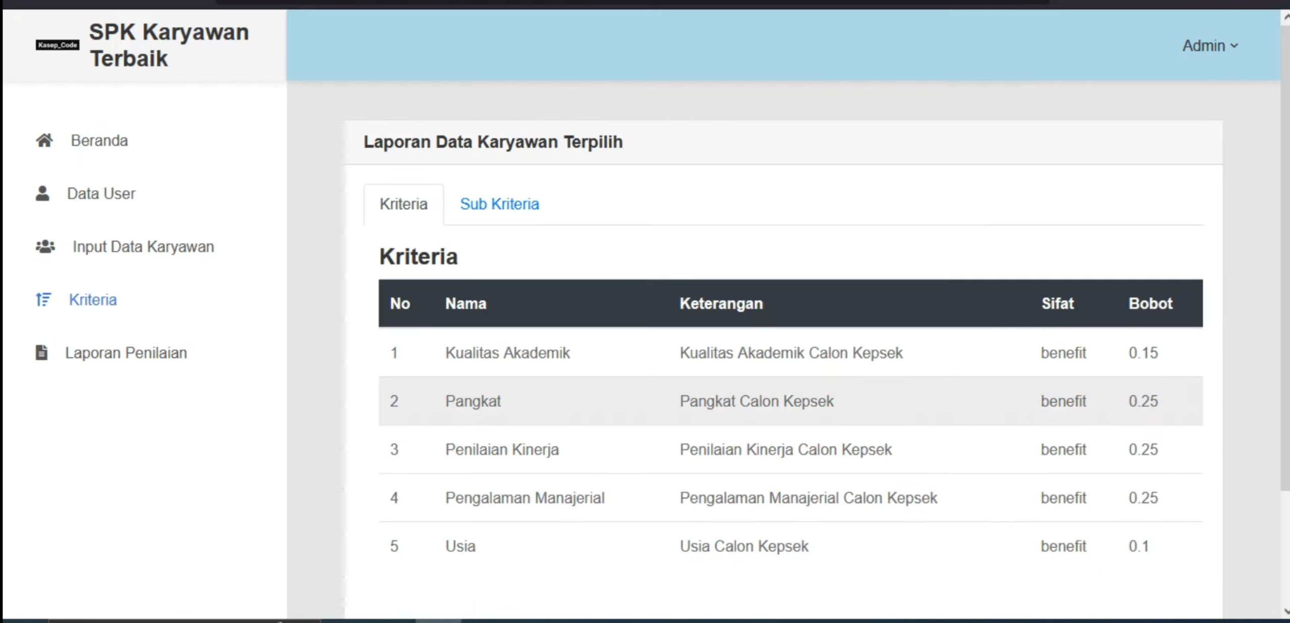 Website SPK SAW | Source Code SPK Penilaian Pegawai SAW | SPK SAW Pemilihan Pegawai Terbaik | Ci3