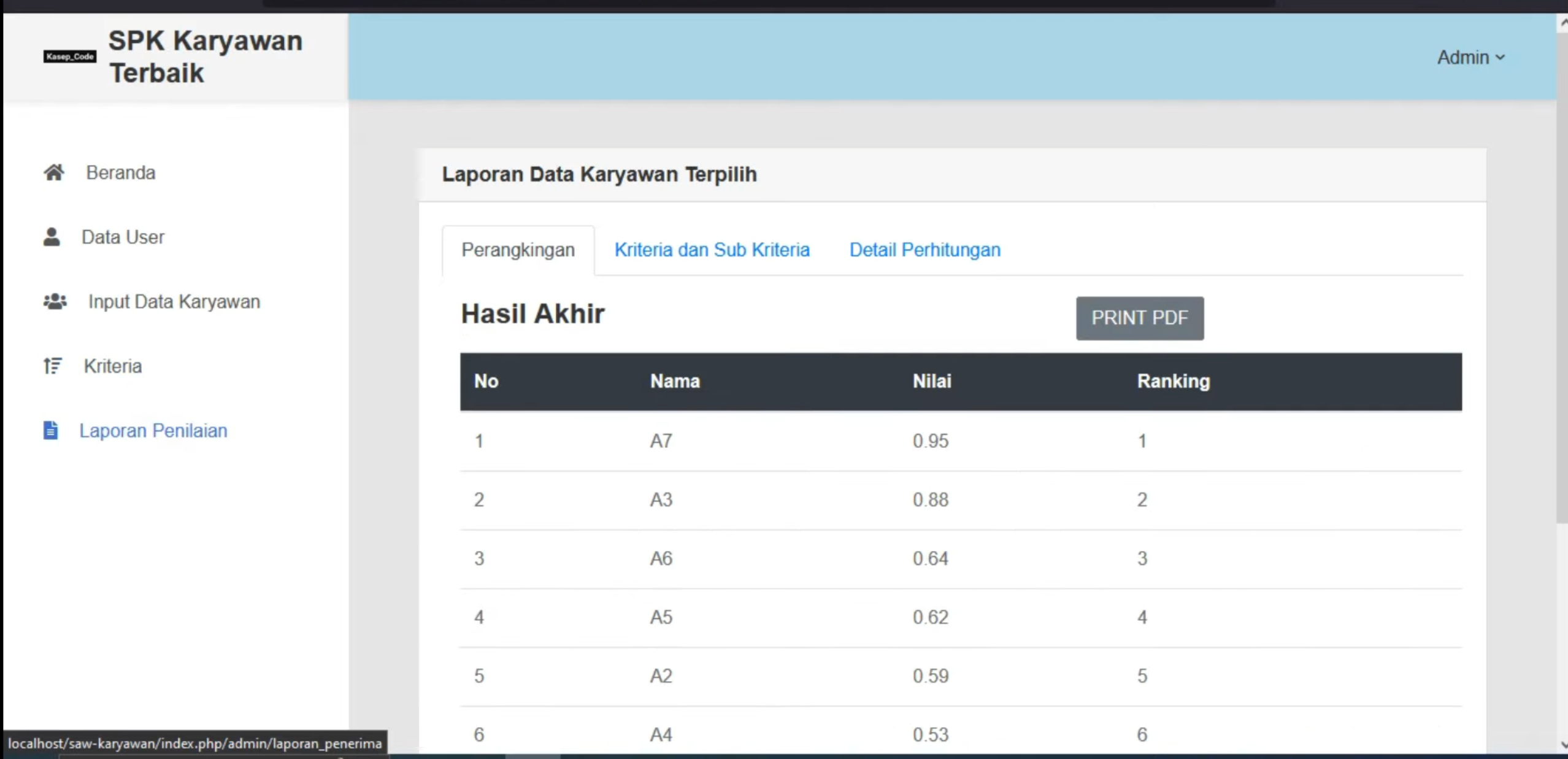 Website SPK SAW | Source Code SPK Penilaian Pegawai SAW | SPK SAW Pemilihan Pegawai Terbaik | Ci3