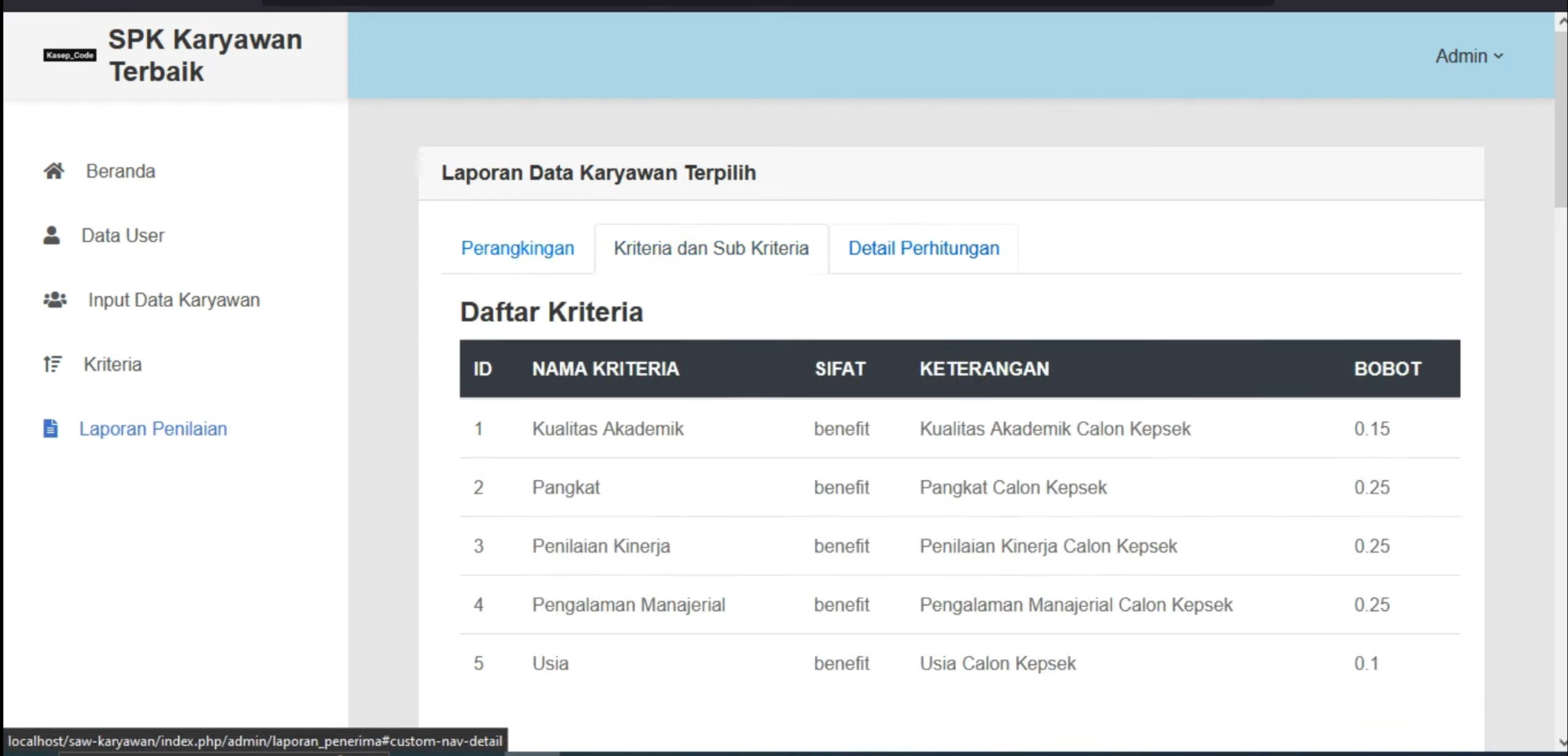 Website SPK SAW | Source Code SPK Penilaian Pegawai SAW | SPK SAW Pemilihan Pegawai Terbaik | Ci3