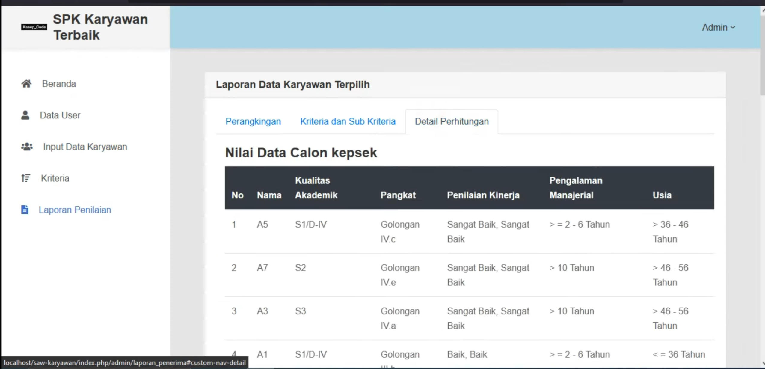 Website SPK SAW | Source Code SPK Penilaian Pegawai SAW | SPK SAW Pemilihan Pegawai Terbaik | Ci3