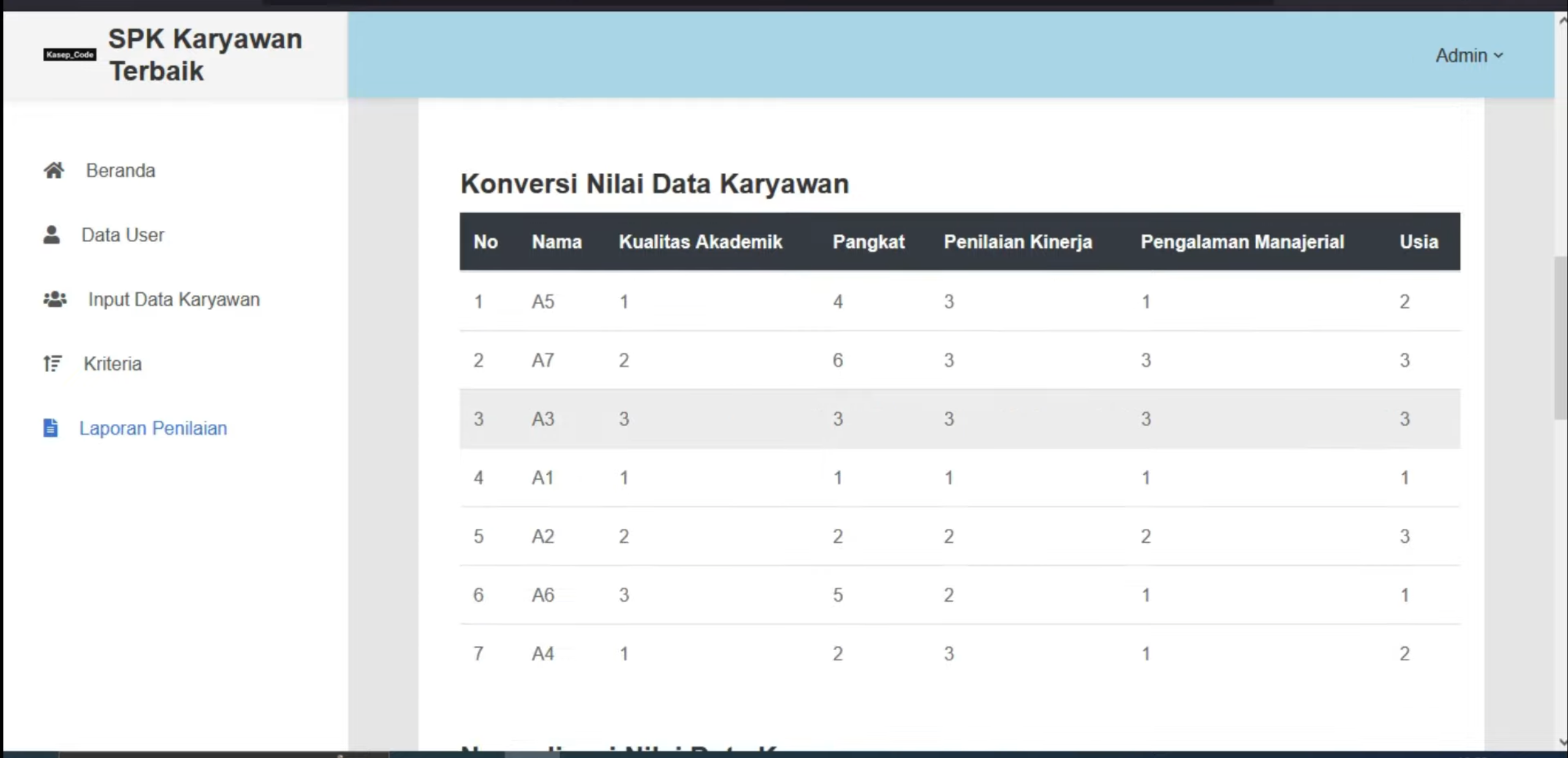 Website SPK SAW | Source Code SPK Penilaian Pegawai SAW | SPK SAW Pemilihan Pegawai Terbaik | Ci3