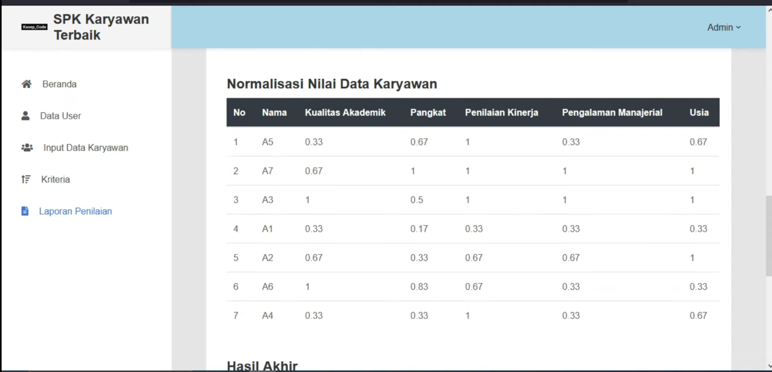 Website SPK SAW | Source Code SPK Penilaian Pegawai SAW | SPK SAW Pemilihan Pegawai Terbaik | Ci3