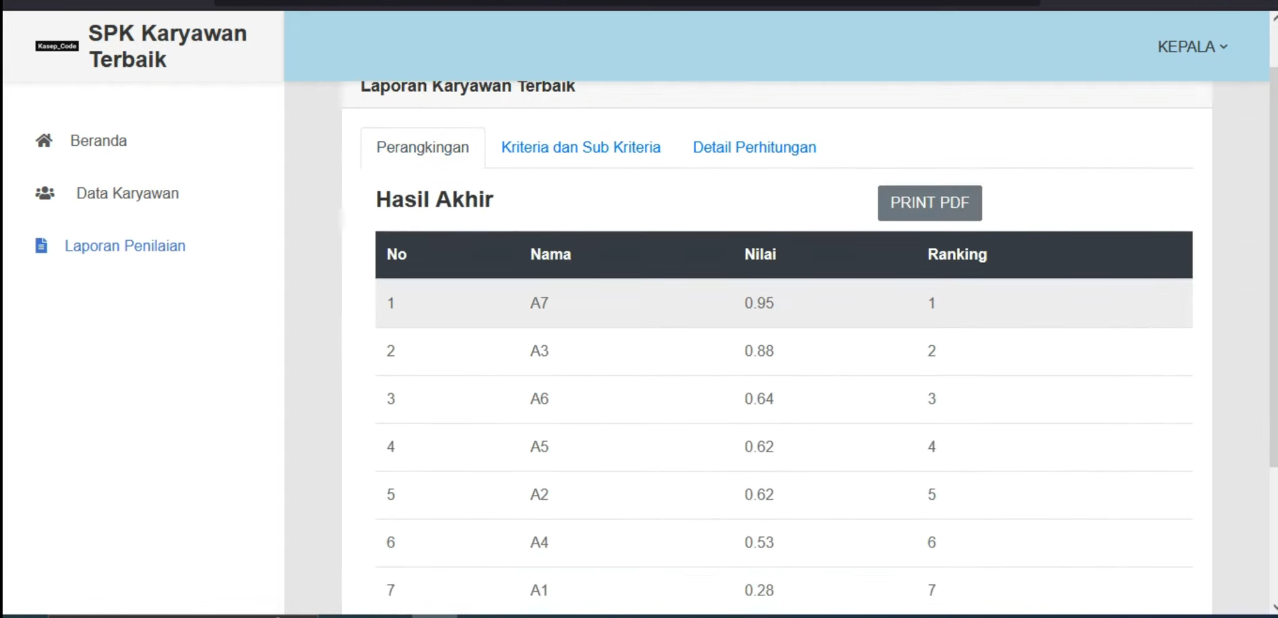 Website SPK SAW | Source Code SPK Penilaian Pegawai SAW | SPK SAW Pemilihan Pegawai Terbaik | Ci3