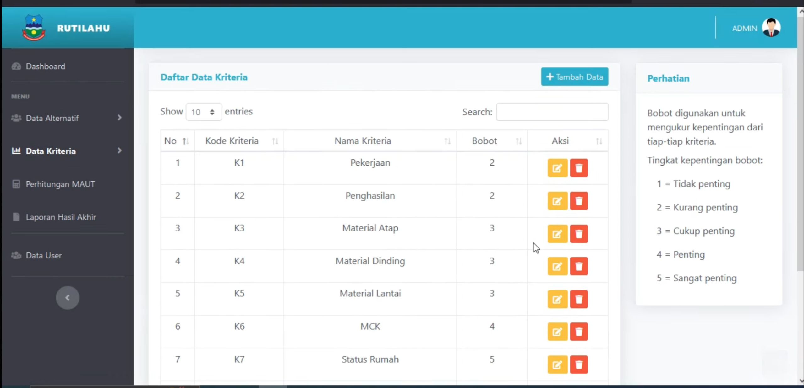Website SPK MAUT | SPK Pemilihan Penerima Bantuan Metode MAUT | Codeigniter 3 | Download Source Code