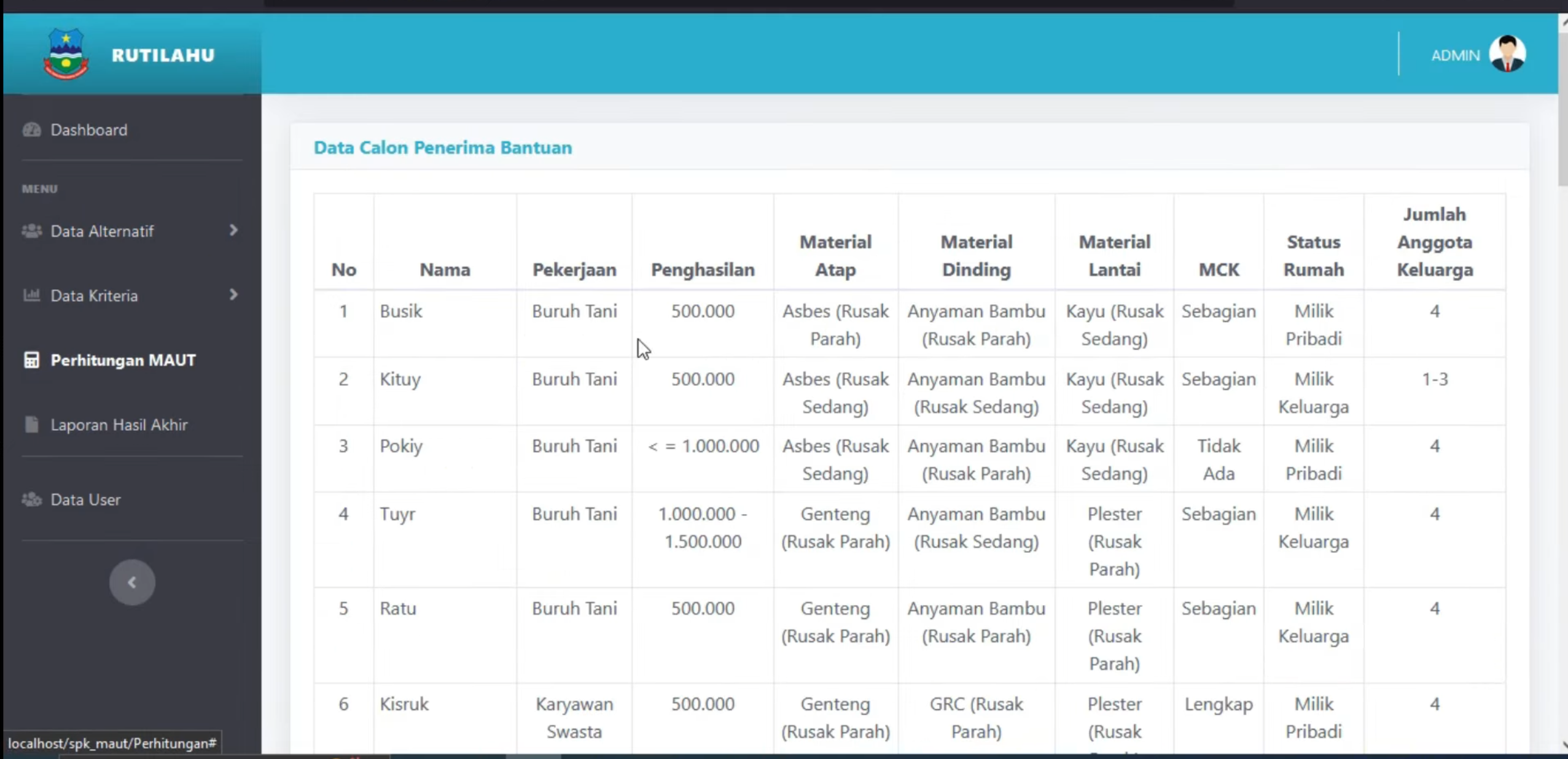 Website SPK MAUT | SPK Pemilihan Penerima Bantuan Metode MAUT | Codeigniter 3 | Download Source Code