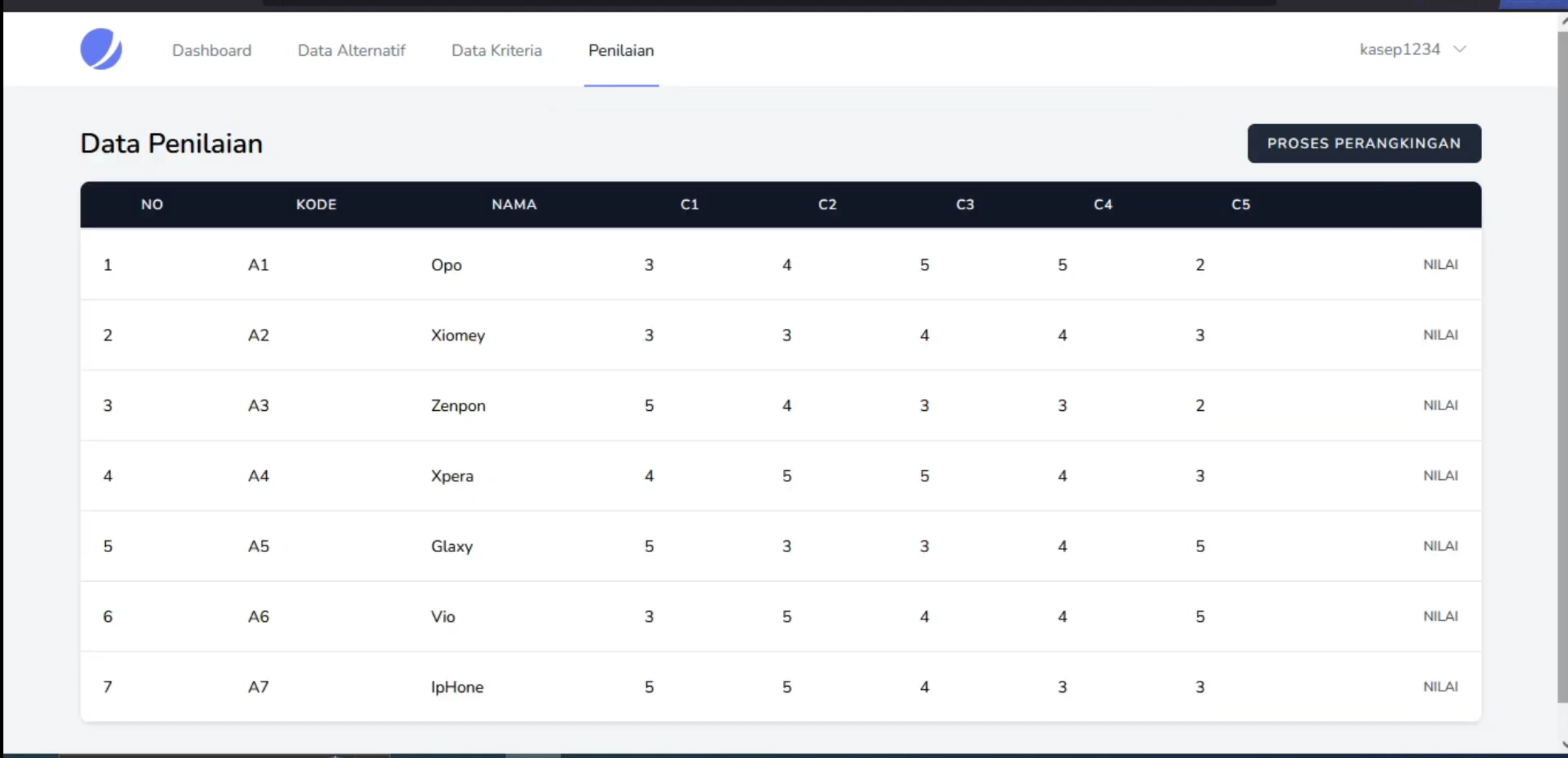 WEBSITE SPK METODE MOORA | Source code PHP SPK Metode MOORA | Download Source Code | LARAVEL