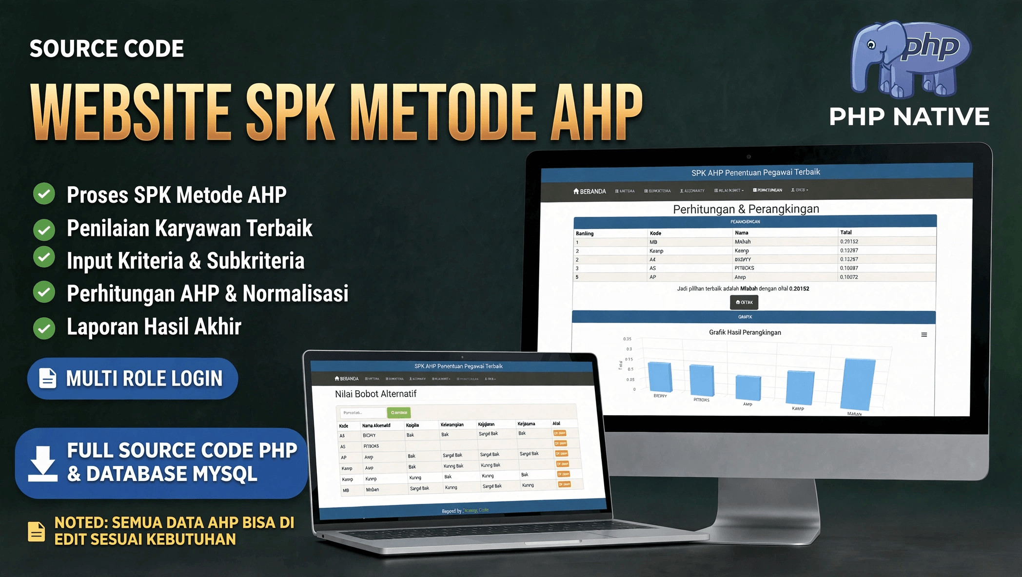 Website SPK AHP | SPK Pemilihan Pegawai Terbaik | Download source Code SPK Metode AHP | SPK AHP