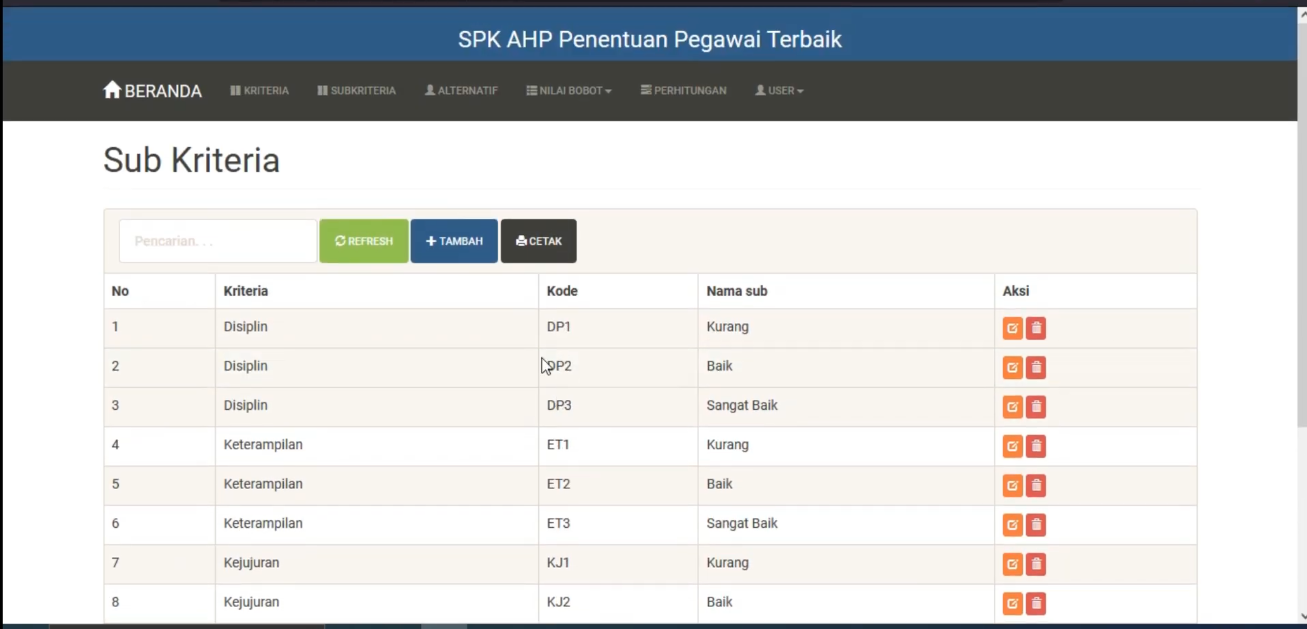 Website SPK AHP | SPK Pemilihan Pegawai Terbaik | Download source Code SPK Metode AHP | SPK AHP