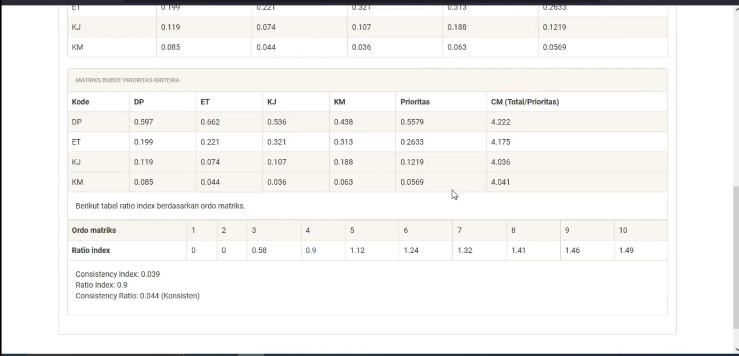 Website SPK AHP | SPK Pemilihan Pegawai Terbaik | Download source Code SPK Metode AHP | SPK AHP