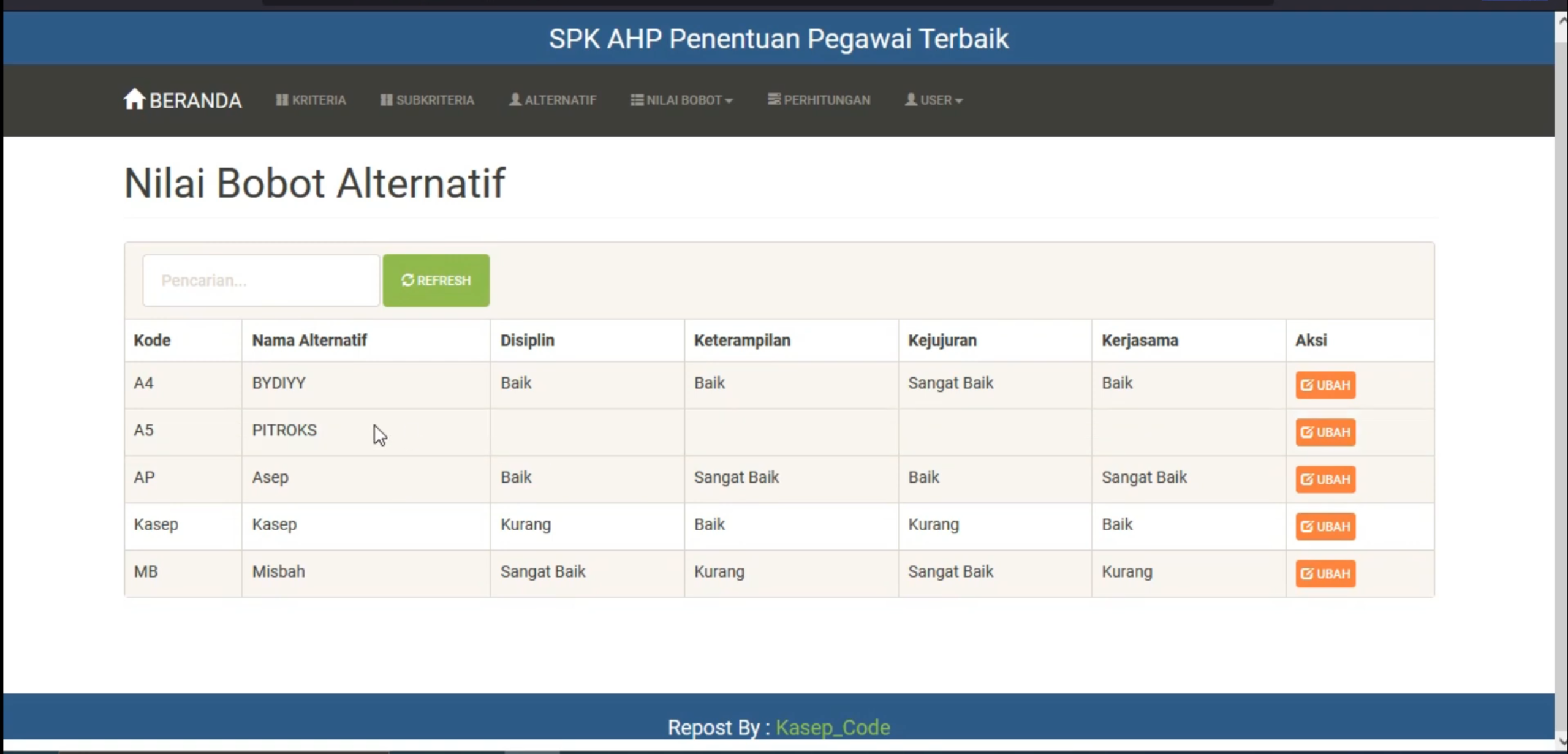 Website SPK AHP | SPK Pemilihan Pegawai Terbaik | Download source Code SPK Metode AHP | SPK AHP