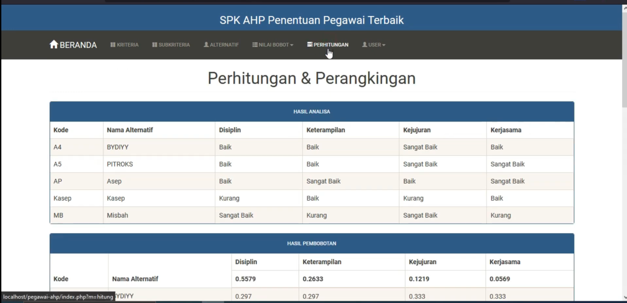 Website SPK AHP | SPK Pemilihan Pegawai Terbaik | Download source Code SPK Metode AHP | SPK AHP