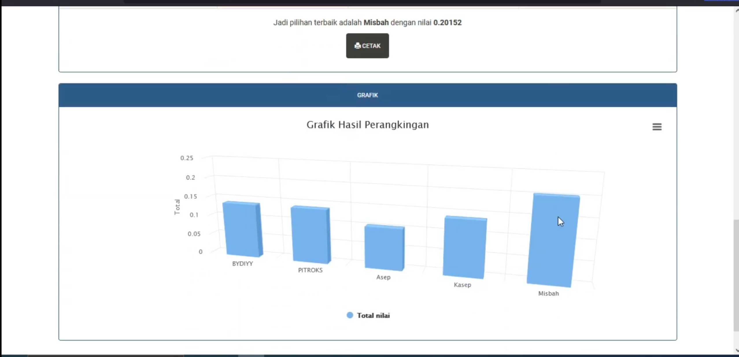 Website SPK AHP | SPK Pemilihan Pegawai Terbaik | Download source Code SPK Metode AHP | SPK AHP