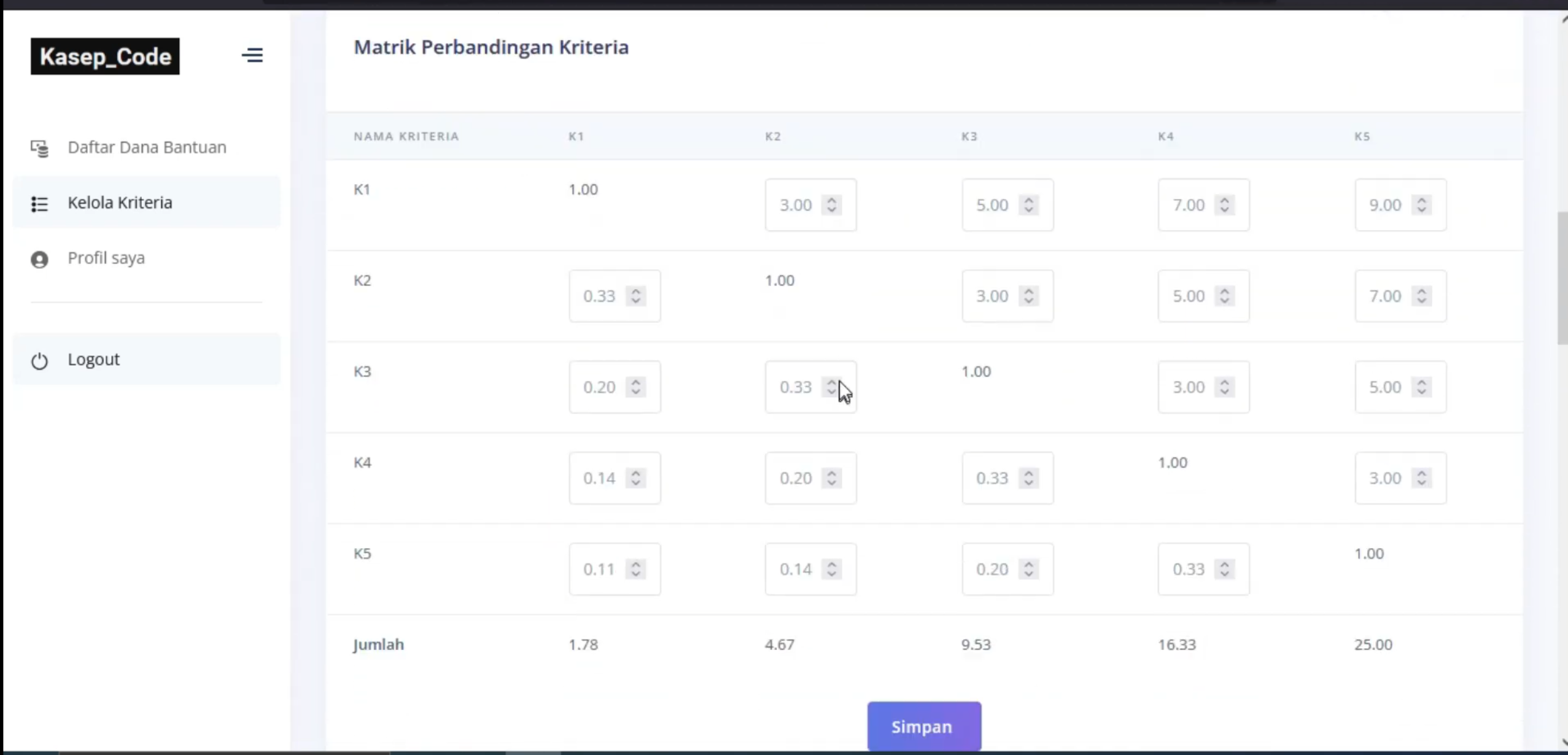 Website SPK Metode AHP | SPK Metode AHP CodeIgniter 3 | SPK Pemilihan Penerima Bantuan Metode AHP | SPK AHP