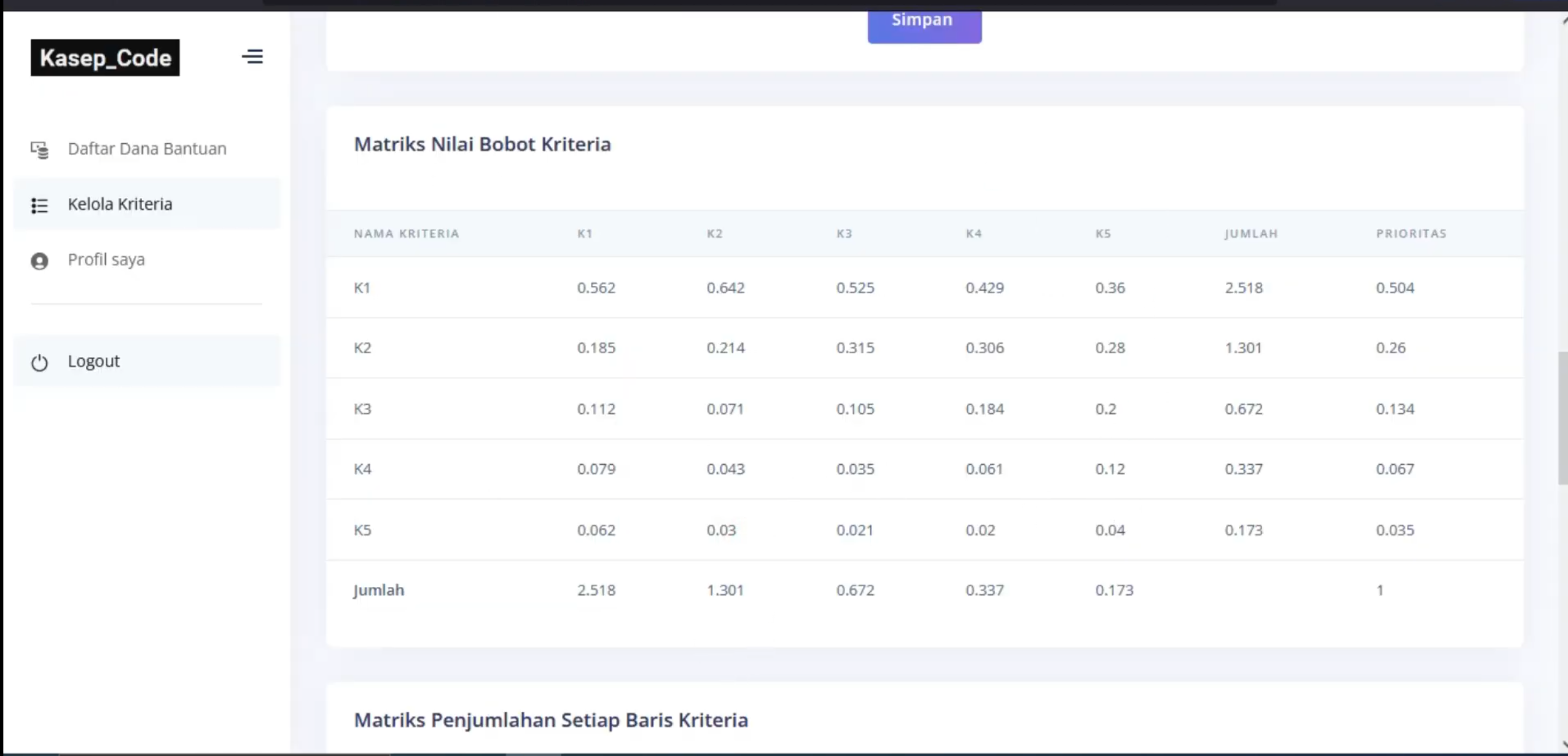 Website SPK Metode AHP | SPK Metode AHP CodeIgniter 3 | SPK Pemilihan Penerima Bantuan Metode AHP | SPK AHP