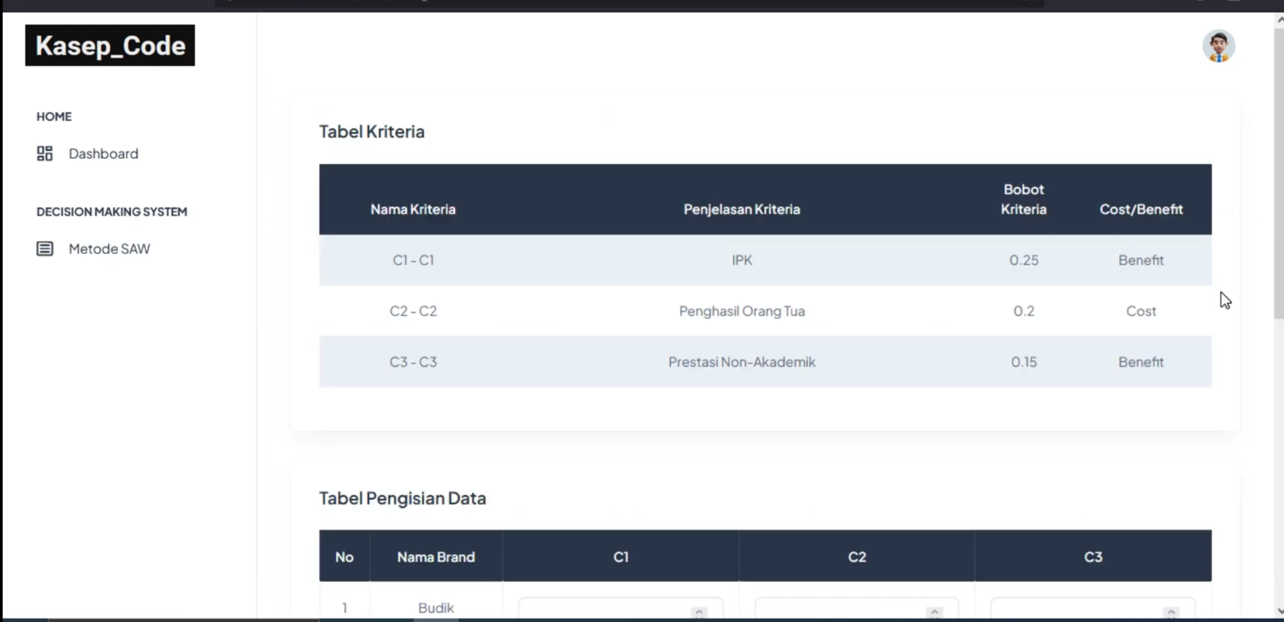 Website SPK metode SAW CodeIgniter 4 | Source code SPK metode SAW CodeIgniter 4 | Source Code PHP Ci4
