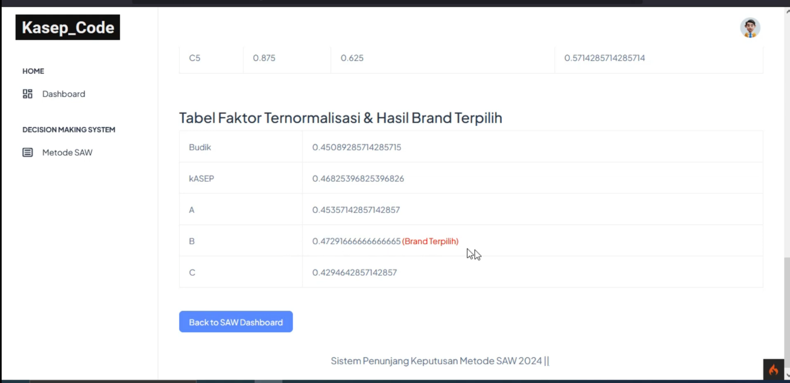 Website SPK metode SAW CodeIgniter 4 | Source code SPK metode SAW CodeIgniter 4 | Source Code PHP Ci4