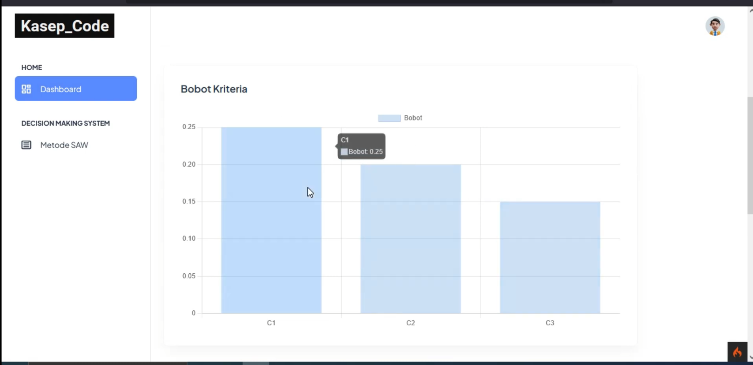 Website SPK metode SAW CodeIgniter 4 | Source code SPK metode SAW CodeIgniter 4 | Source Code PHP Ci4