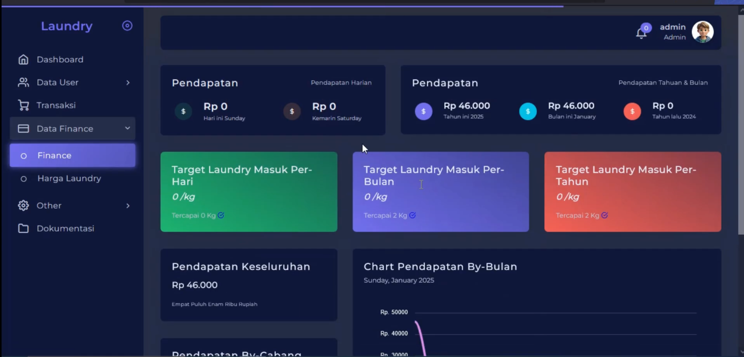 Website Laundry | Download source code Laravel aplikasi laundry | Source code PHP website laundry