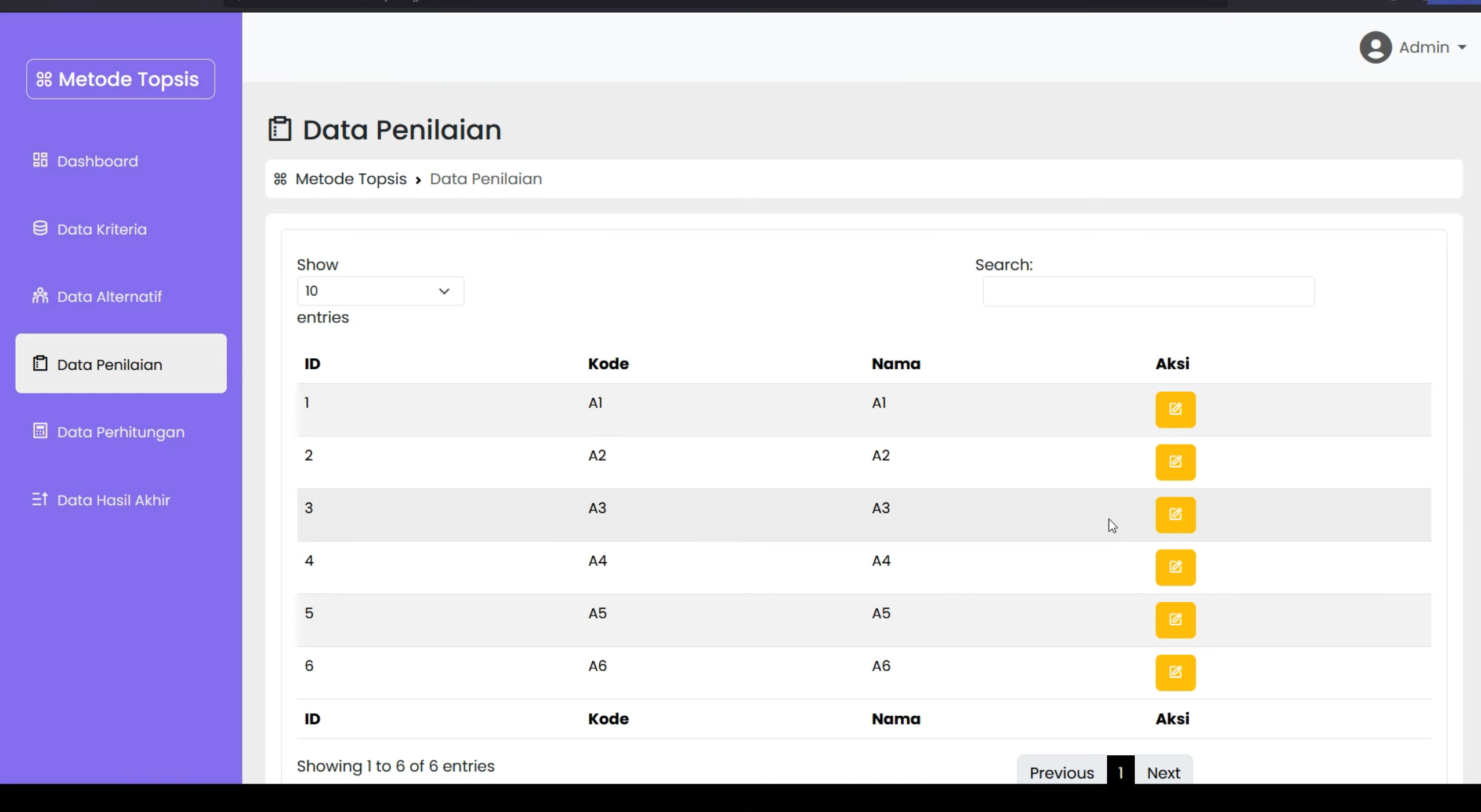 Website SPK TOPSIS | Source Code SPK Metode TOPSIS Laravel | Source Code Website SPK Metode TOPSIS