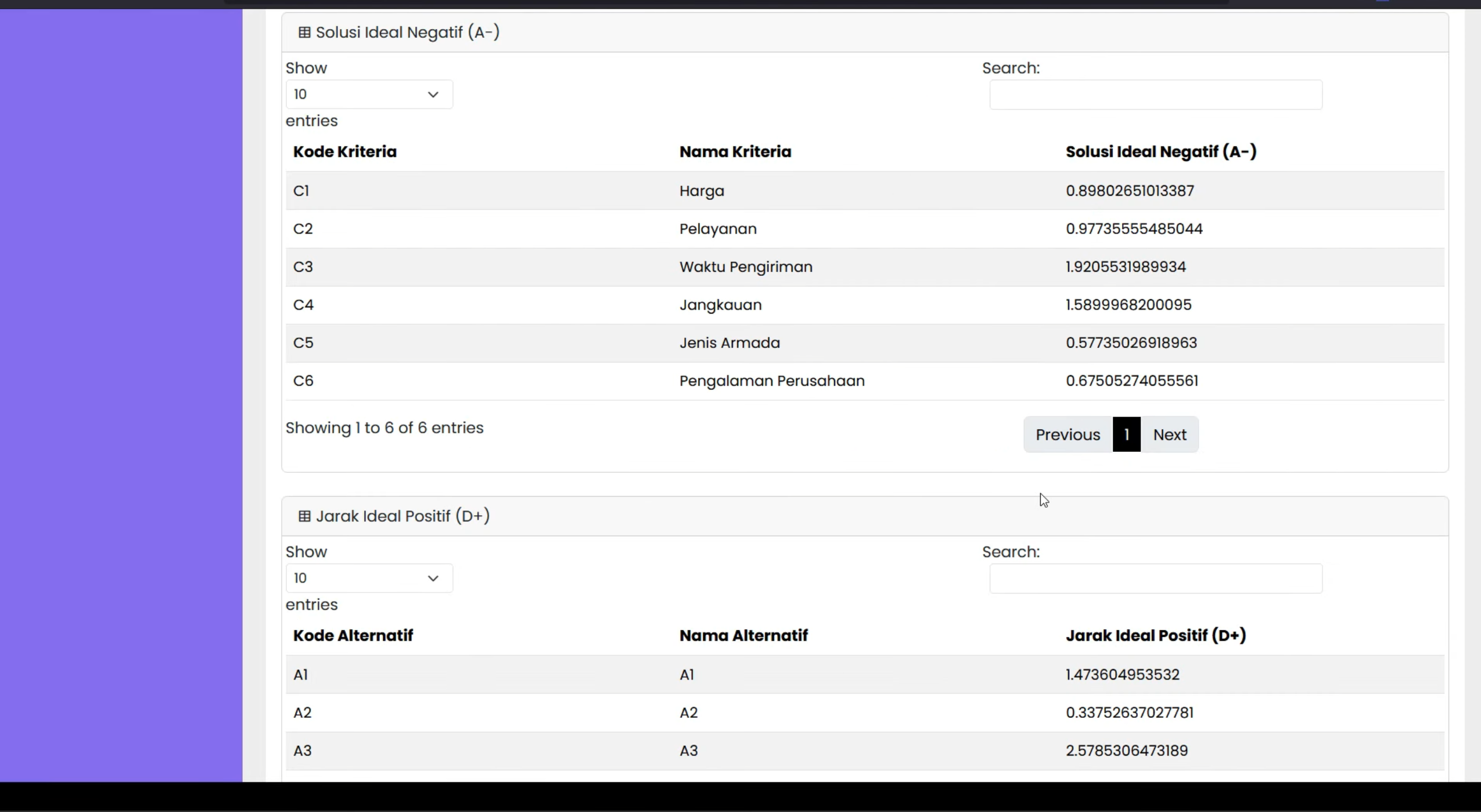 Website SPK TOPSIS | Source Code SPK Metode TOPSIS Laravel | Source Code Website SPK Metode TOPSIS
