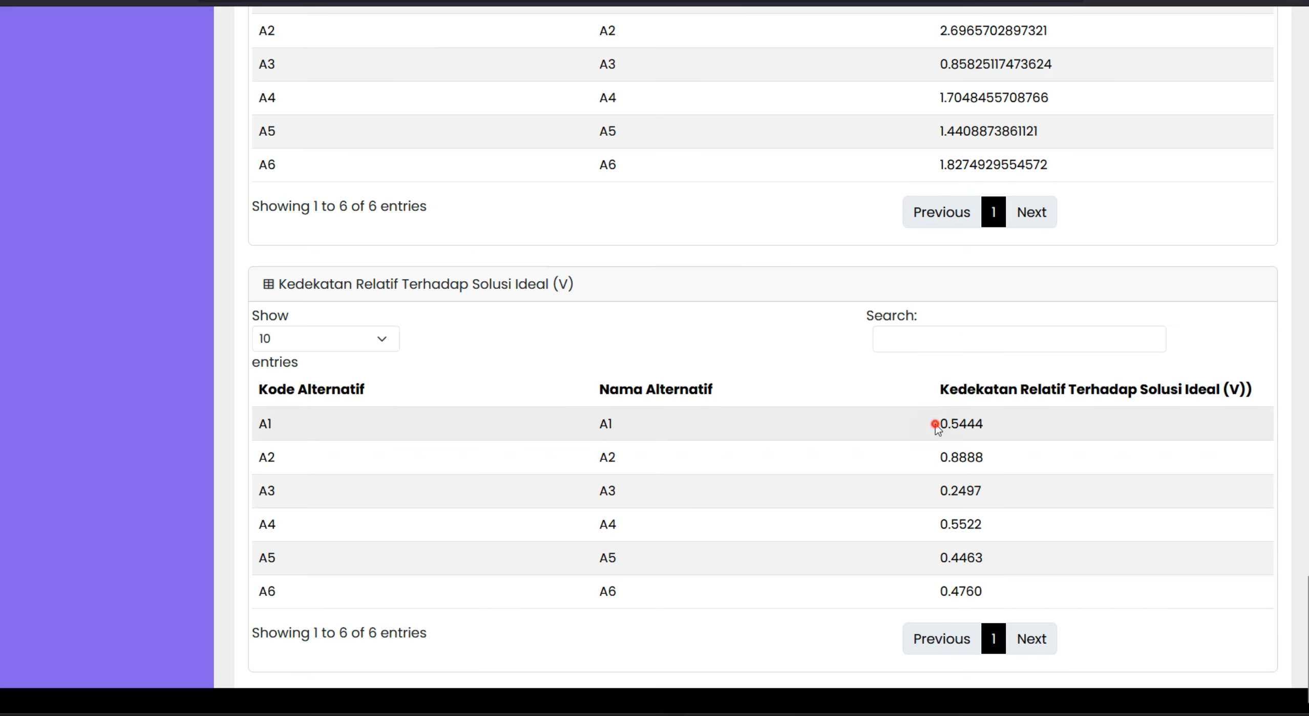Website SPK TOPSIS | Source Code SPK Metode TOPSIS Laravel | Source Code Website SPK Metode TOPSIS