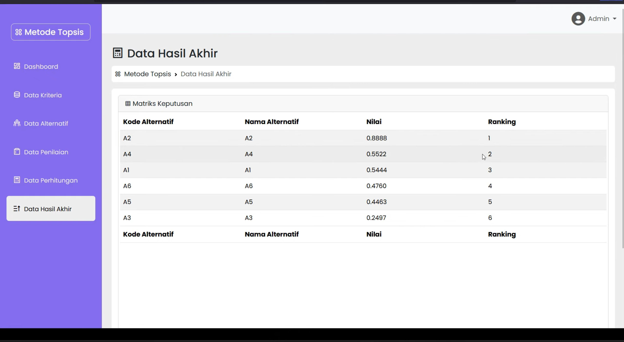 Website SPK TOPSIS | Source Code SPK Metode TOPSIS Laravel | Source Code Website SPK Metode TOPSIS