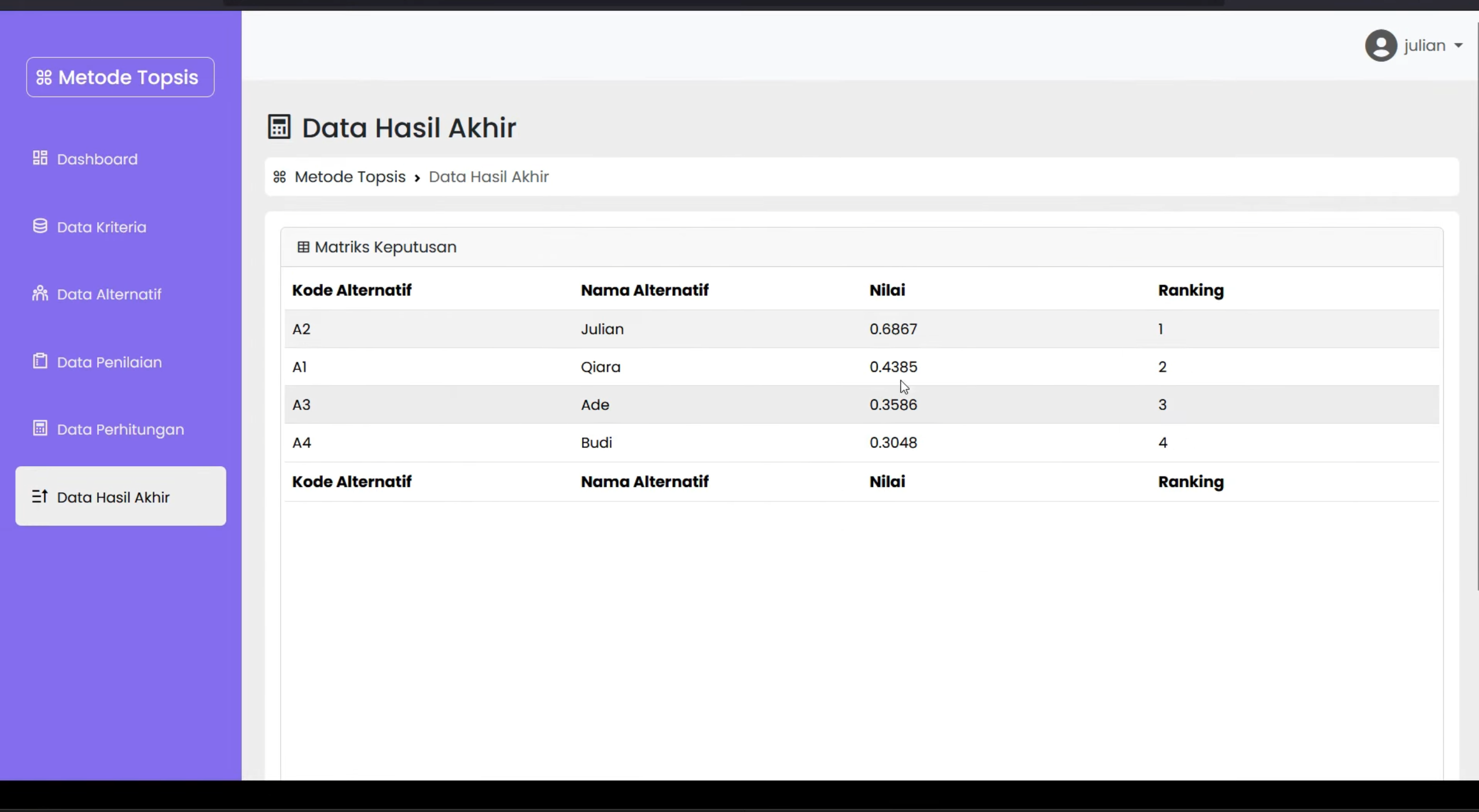 Website SPK TOPSIS | Source Code SPK Metode TOPSIS Laravel | Source Code Website SPK Metode TOPSIS