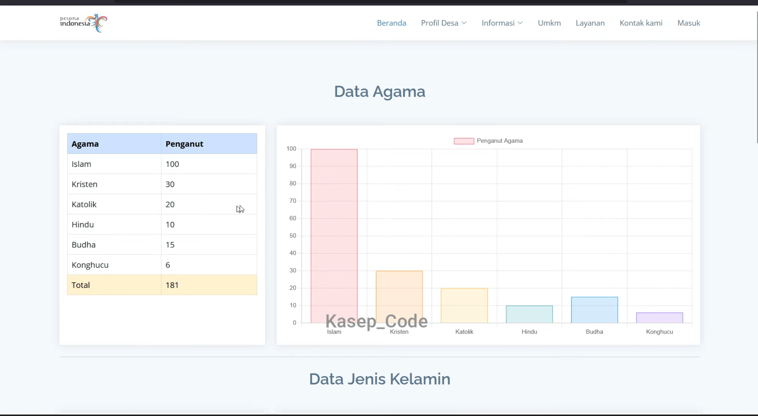 Source Code Website Desa | Source code Sistem Informasi Desa | Source code website UMKM Laravel