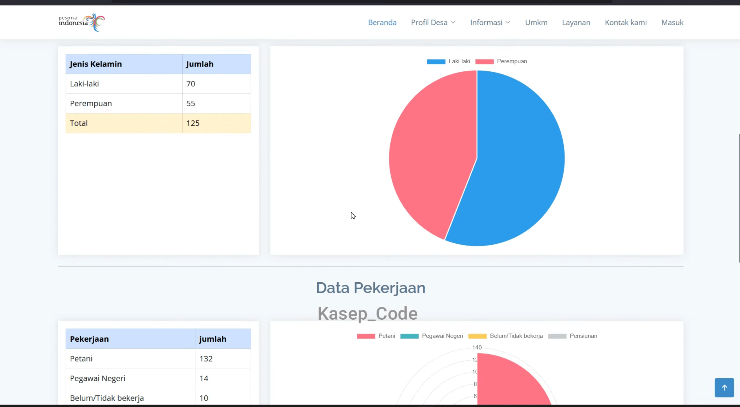 Source Code Website Desa | Source code Sistem Informasi Desa | Source code website UMKM Laravel