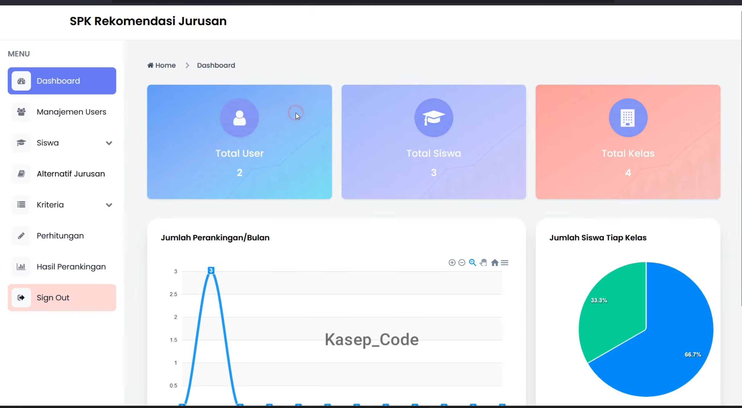 Website SPK AHP Rekomendasi Program Studi | Source Code SPK AHP Rekomendasi Jurusan Sekolah| SPK AHP