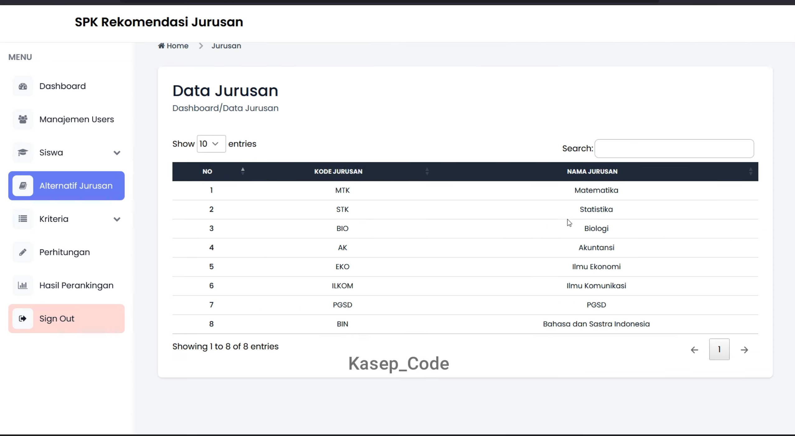 Website SPK AHP Rekomendasi Program Studi | Source Code SPK AHP Rekomendasi Jurusan Sekolah| SPK AHP