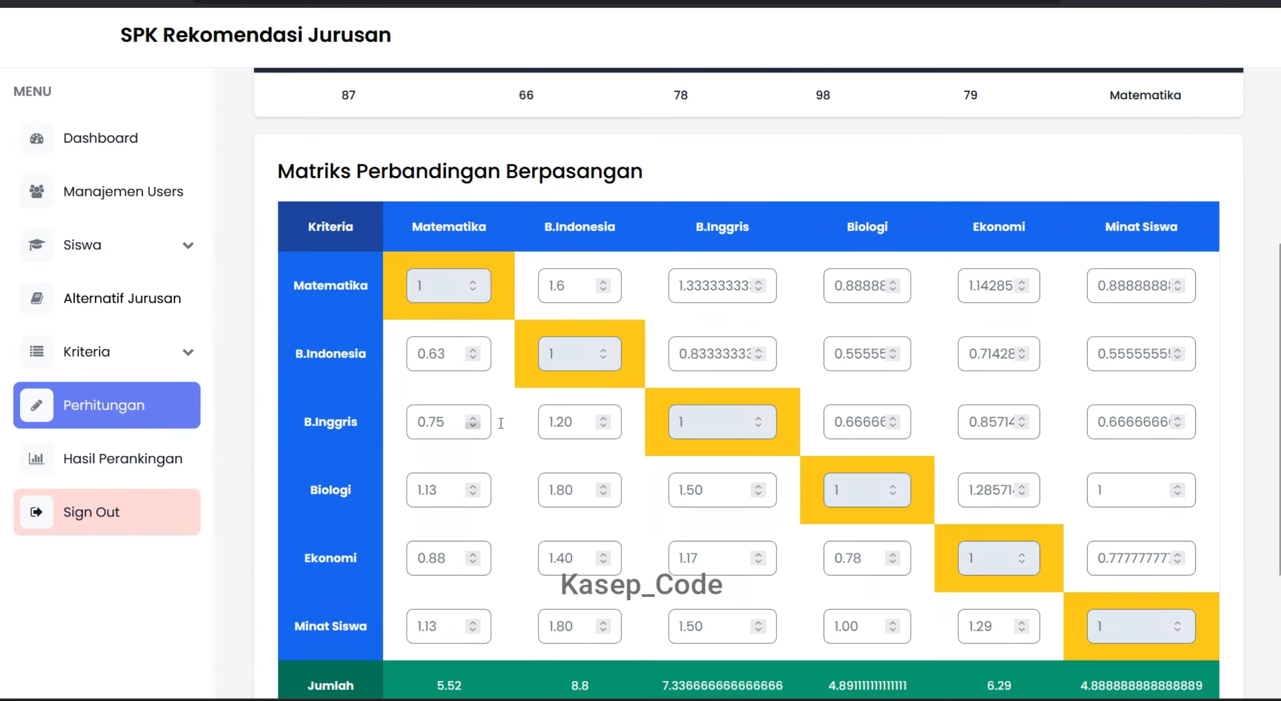 Website SPK AHP Rekomendasi Program Studi | Source Code SPK AHP Rekomendasi Jurusan Sekolah| SPK AHP